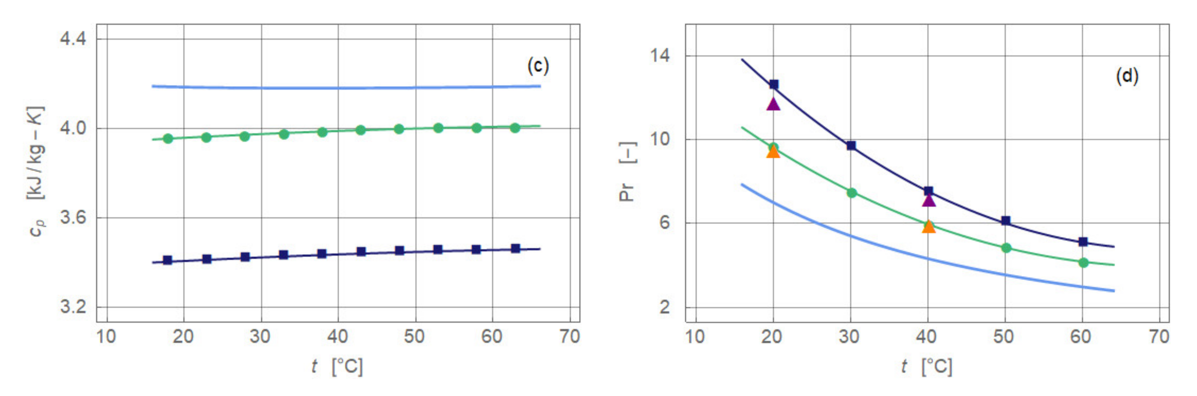 Nanomaterials 11 00824 g002b