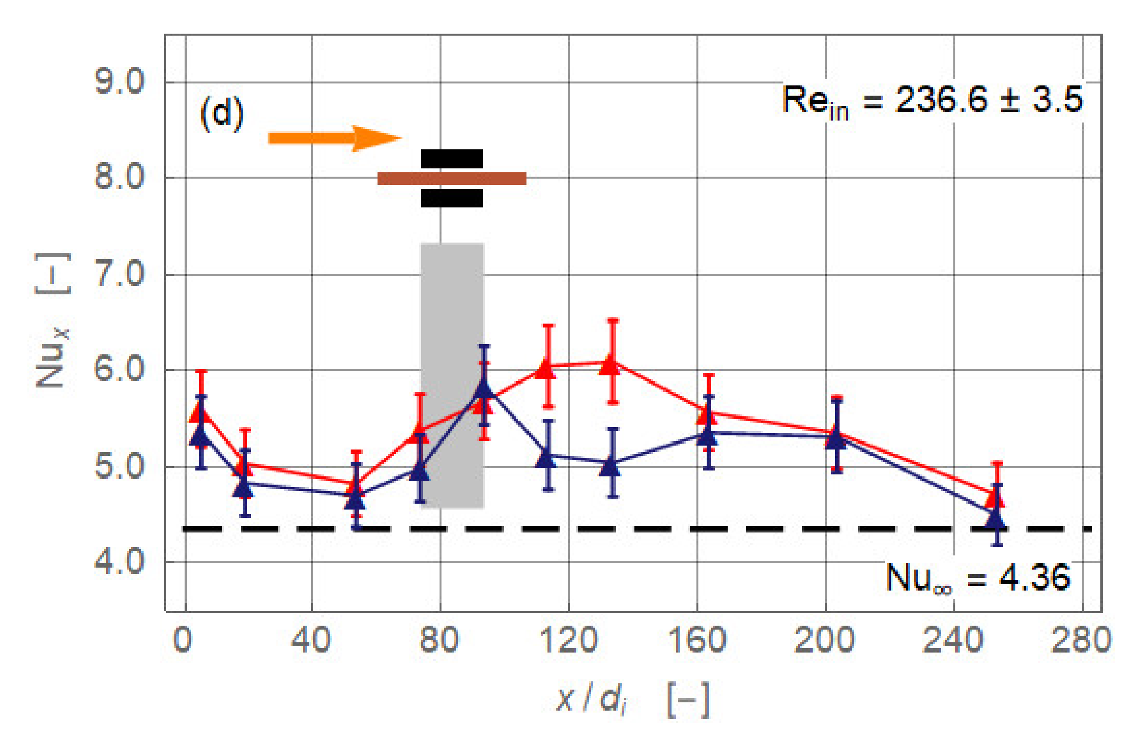 Nanomaterials 11 00824 g004b