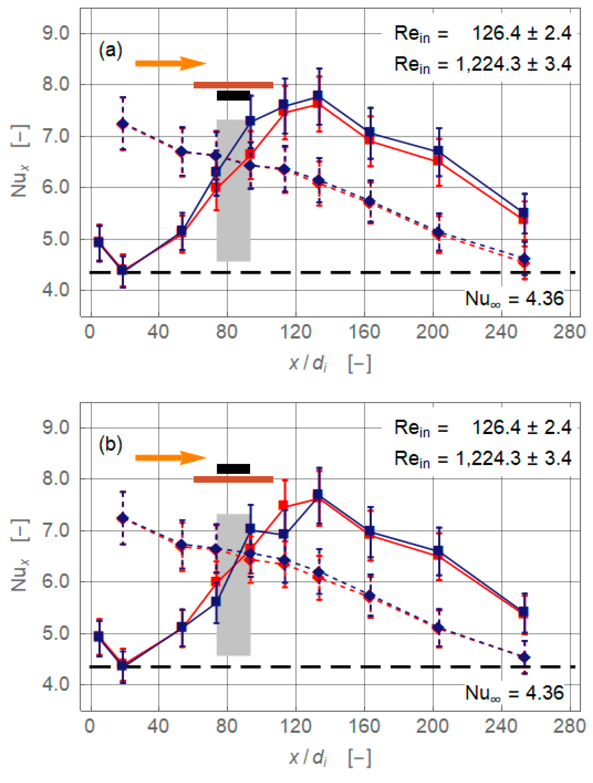 Nanomaterials 11 00824 g007a