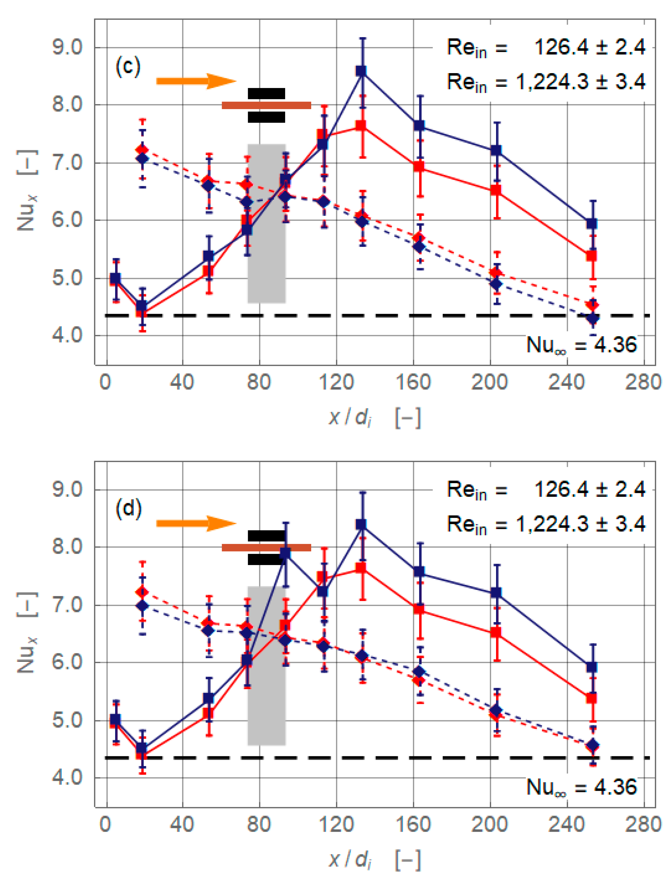 Nanomaterials 11 00824 g007b