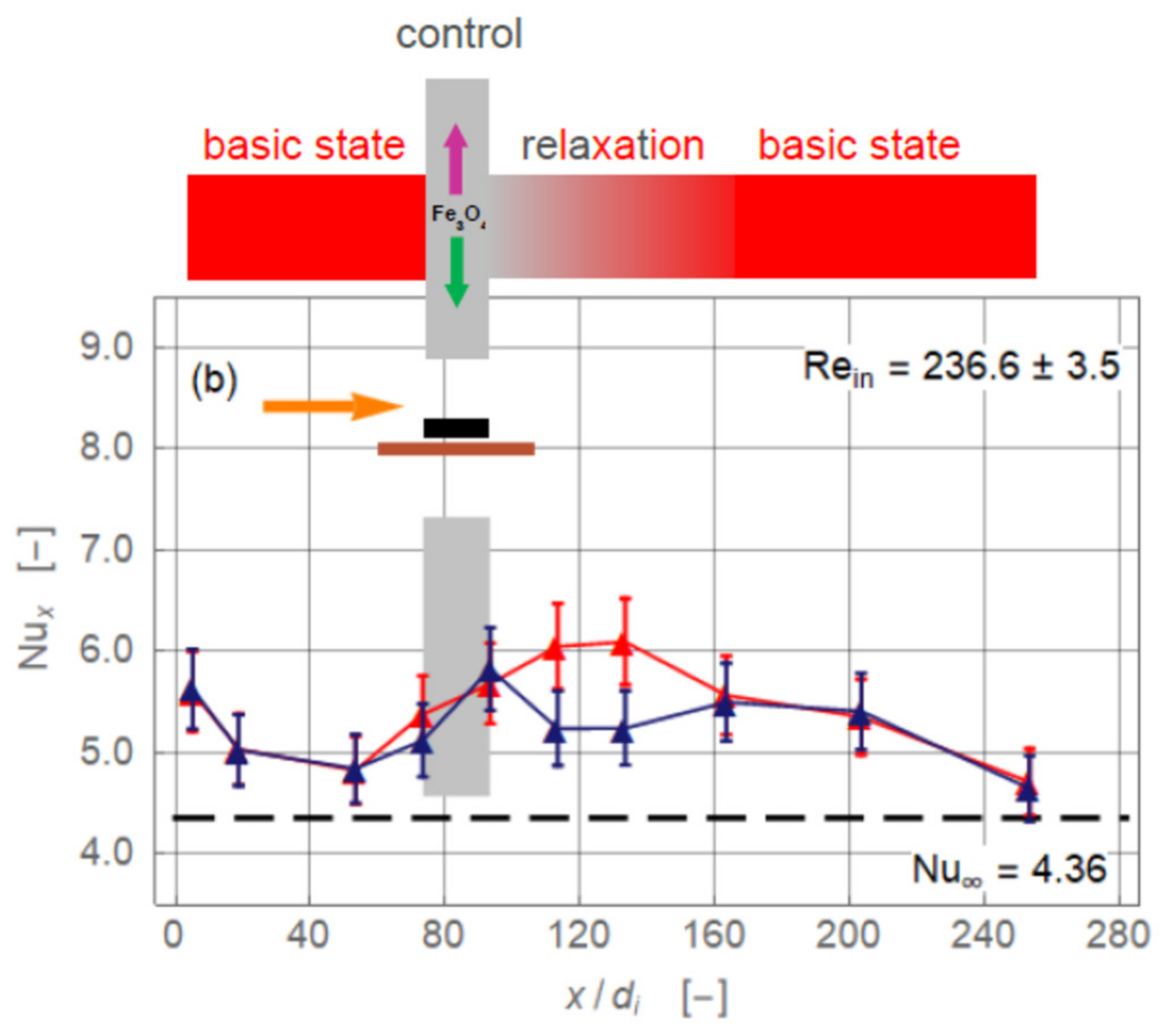 Nanomaterials 11 00824 g009b