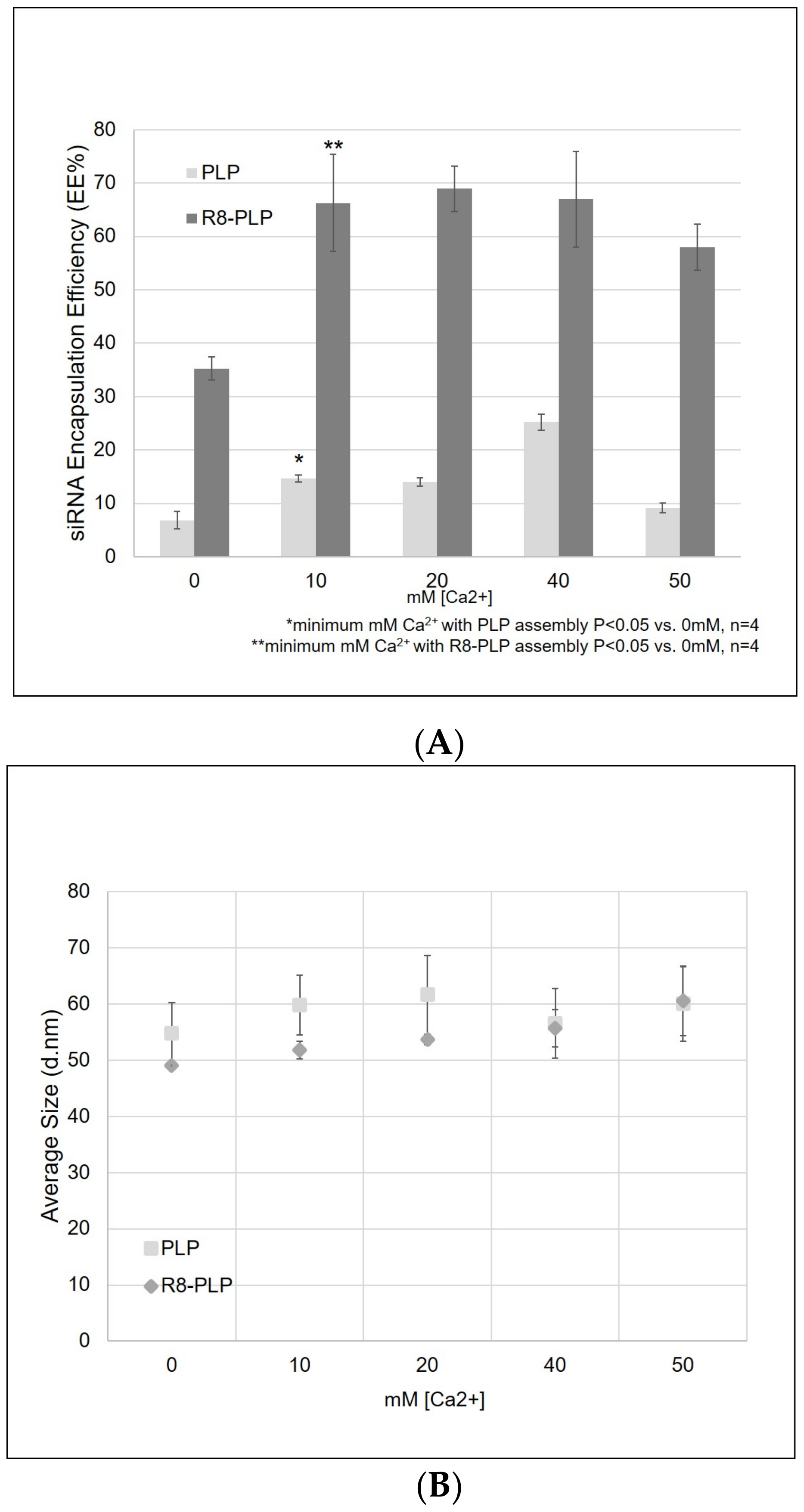 Nanomaterials 11 00825 g003a