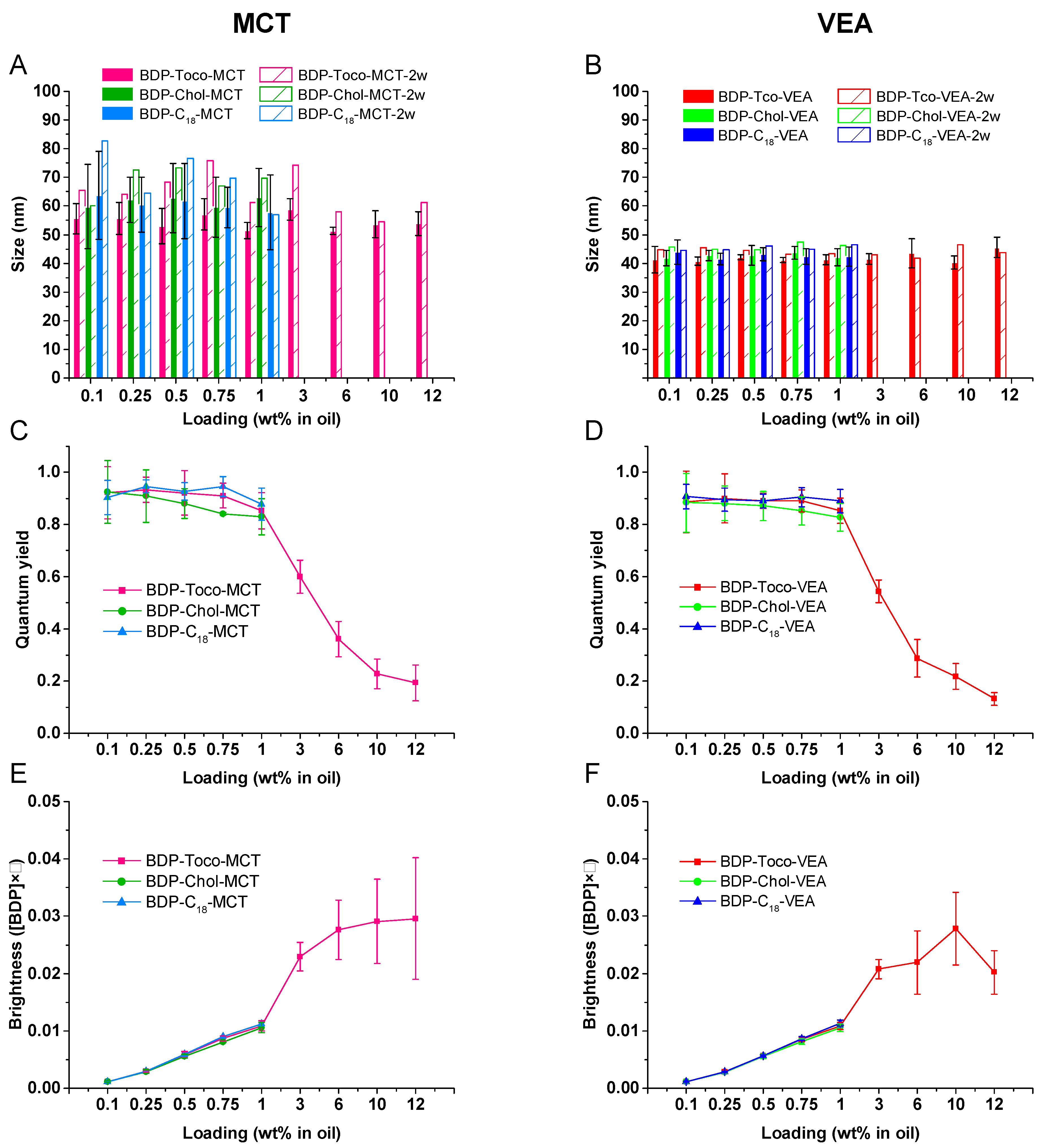 Nanomaterials 11 00826 g004