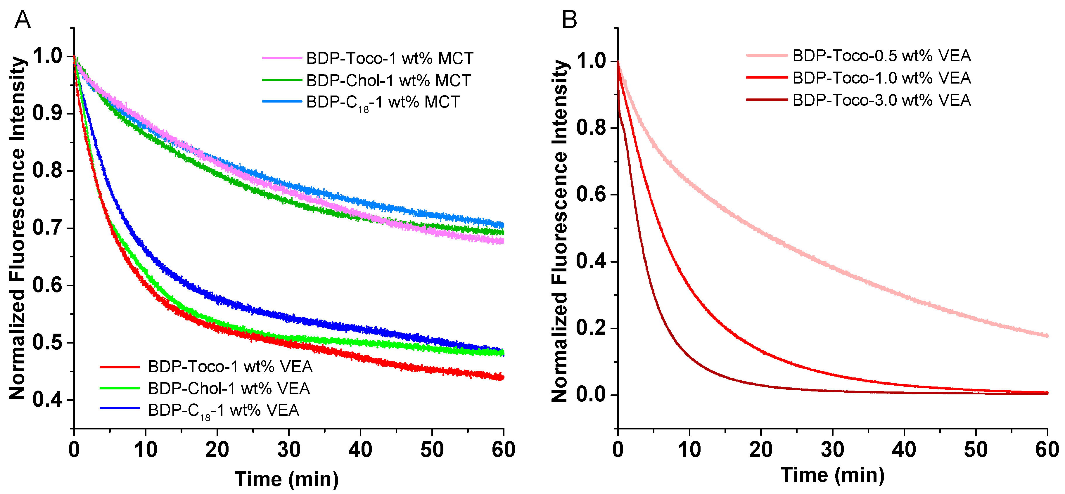 Nanomaterials 11 00826 g005
