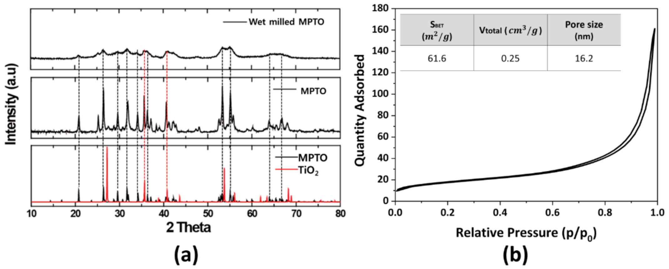 Nanomaterials 11 00829 g005 Nanomaterials 11 00829 g005
