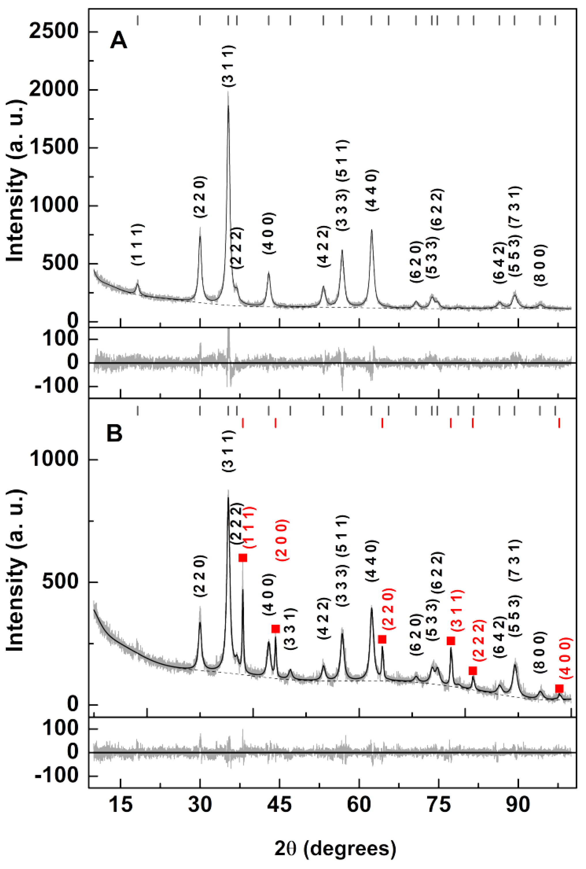 Nanomaterials 11 00831 g003