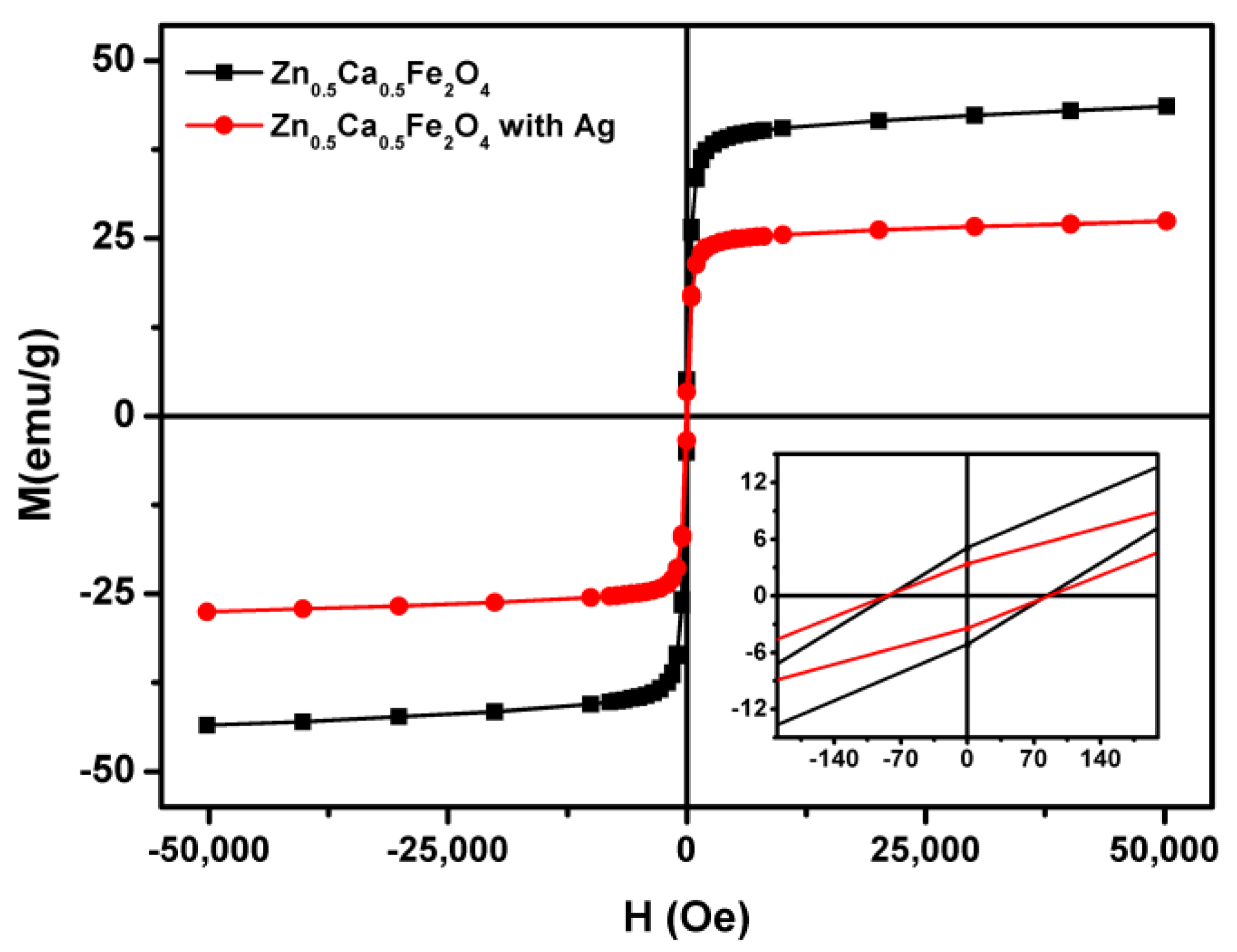 Nanomaterials 11 00831 g004