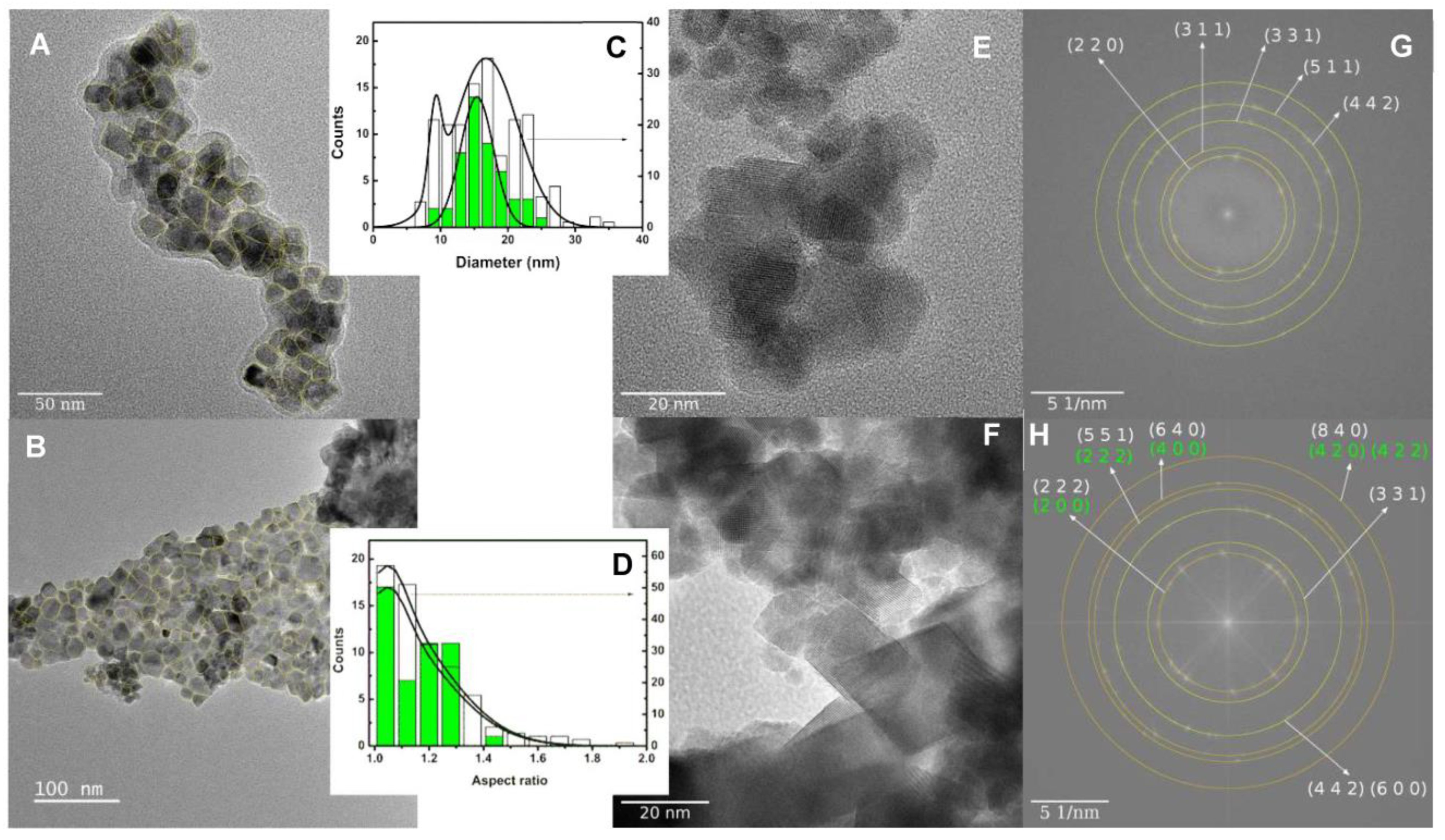 Nanomaterials 11 00831 g005
