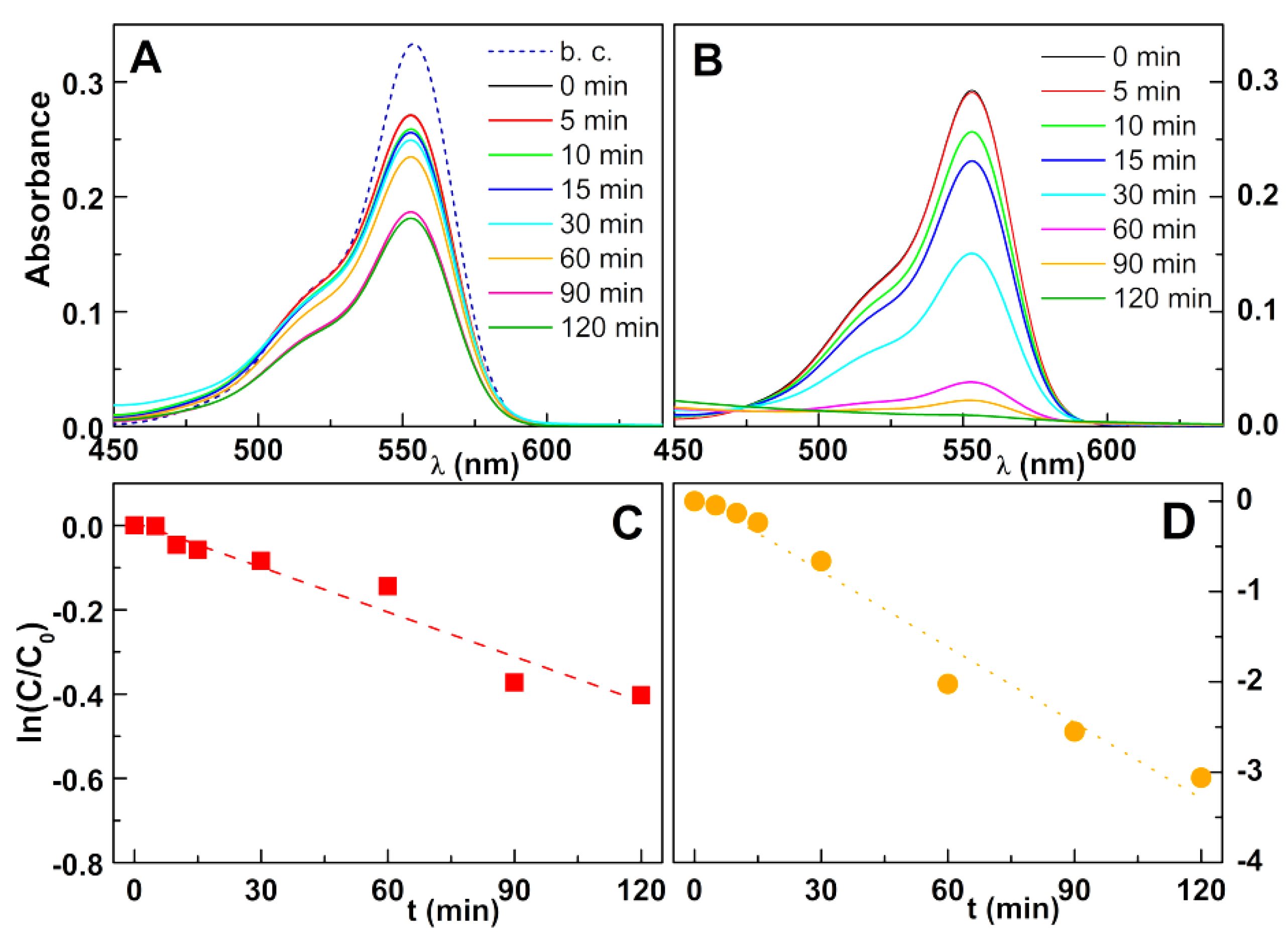 Nanomaterials 11 00831 g006