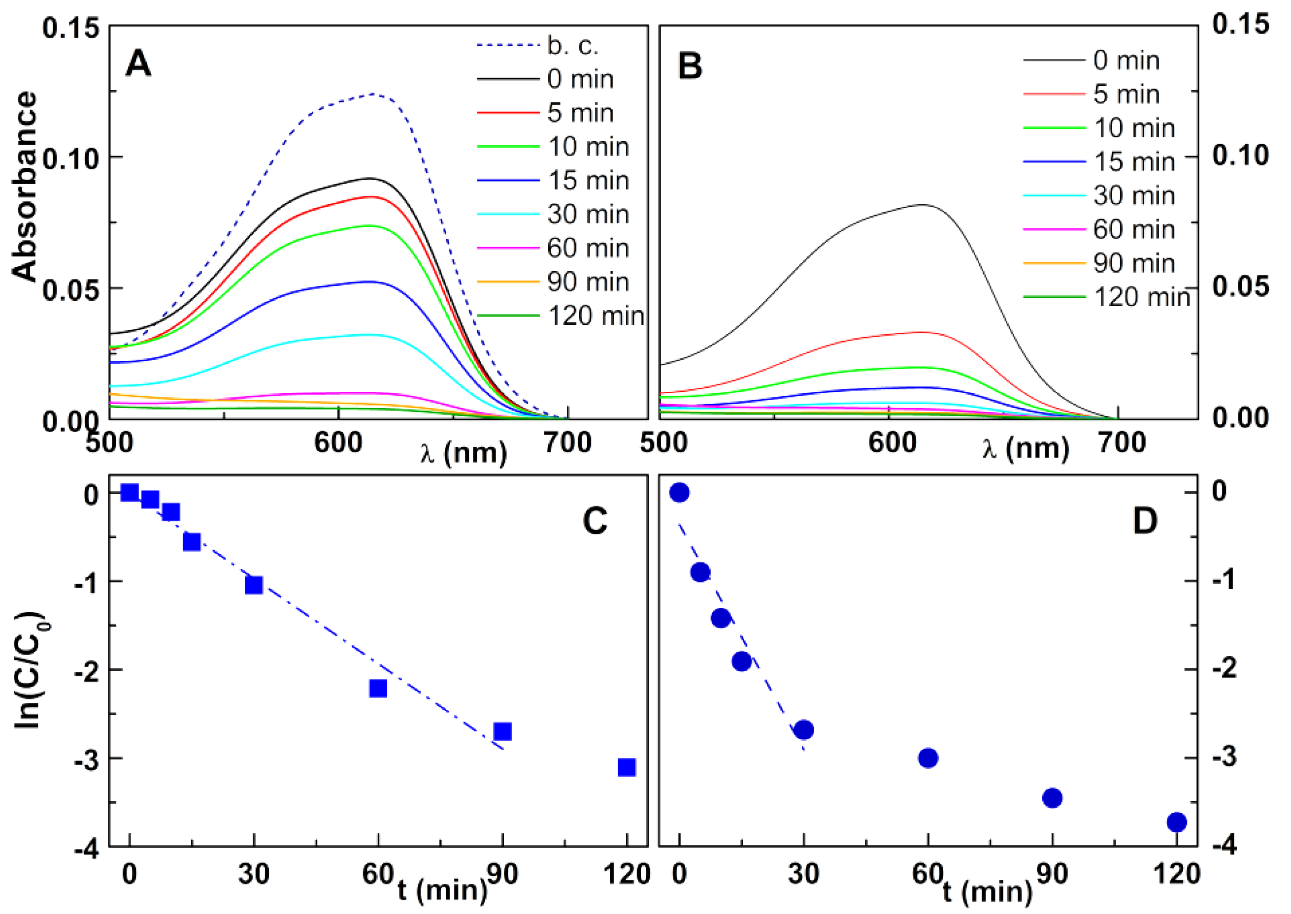 Nanomaterials 11 00831 g007