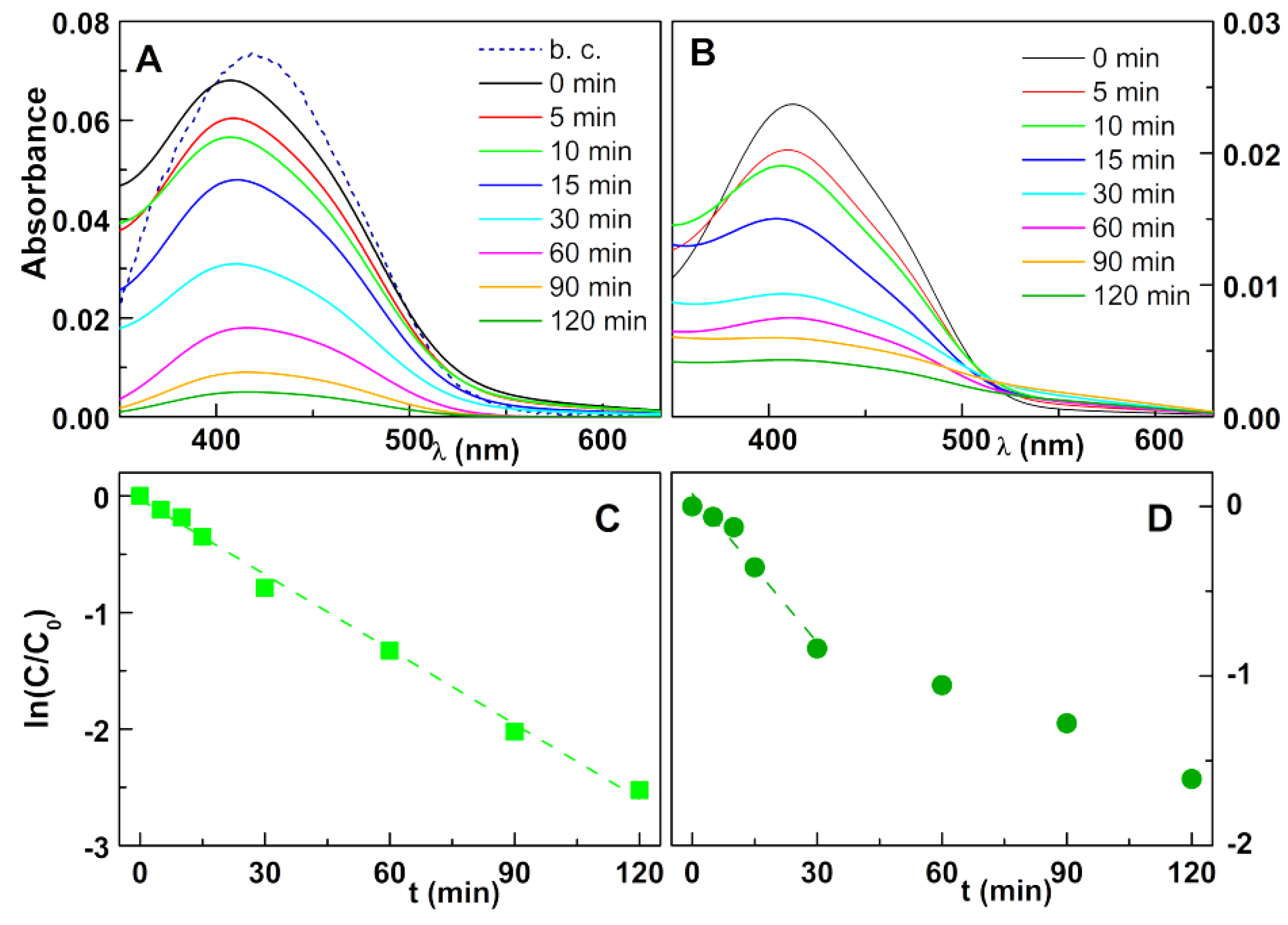 Nanomaterials 11 00831 g008