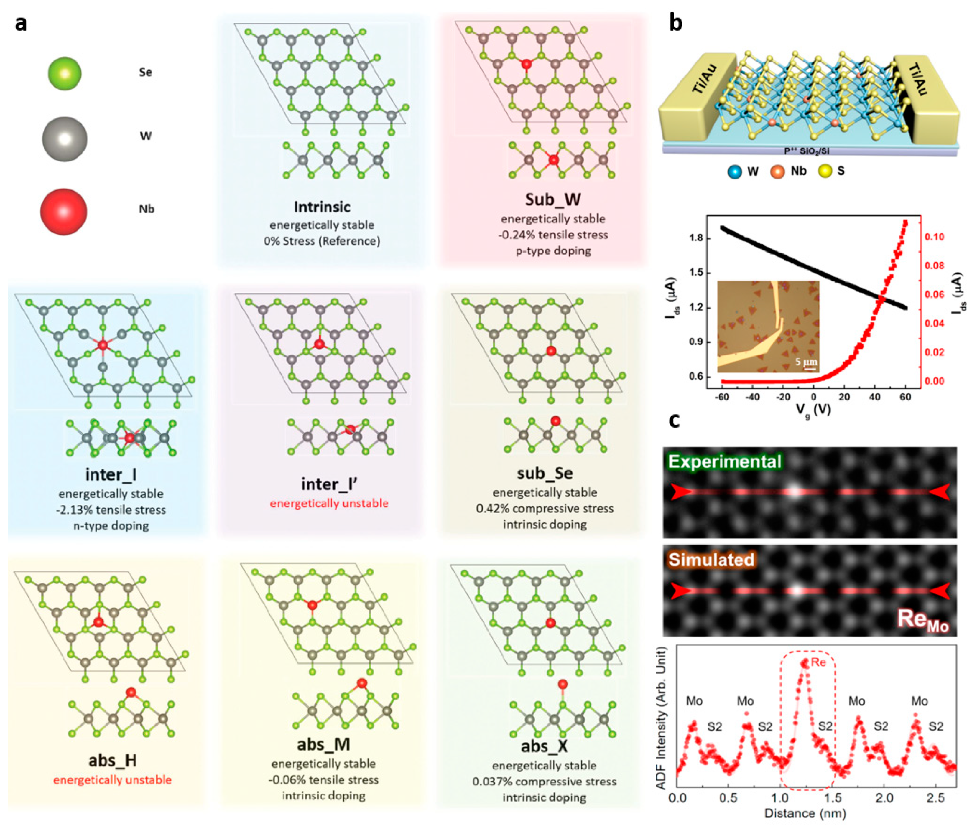 Nanomaterials 11 00832 g004 Nanomaterials 11 00832 g004