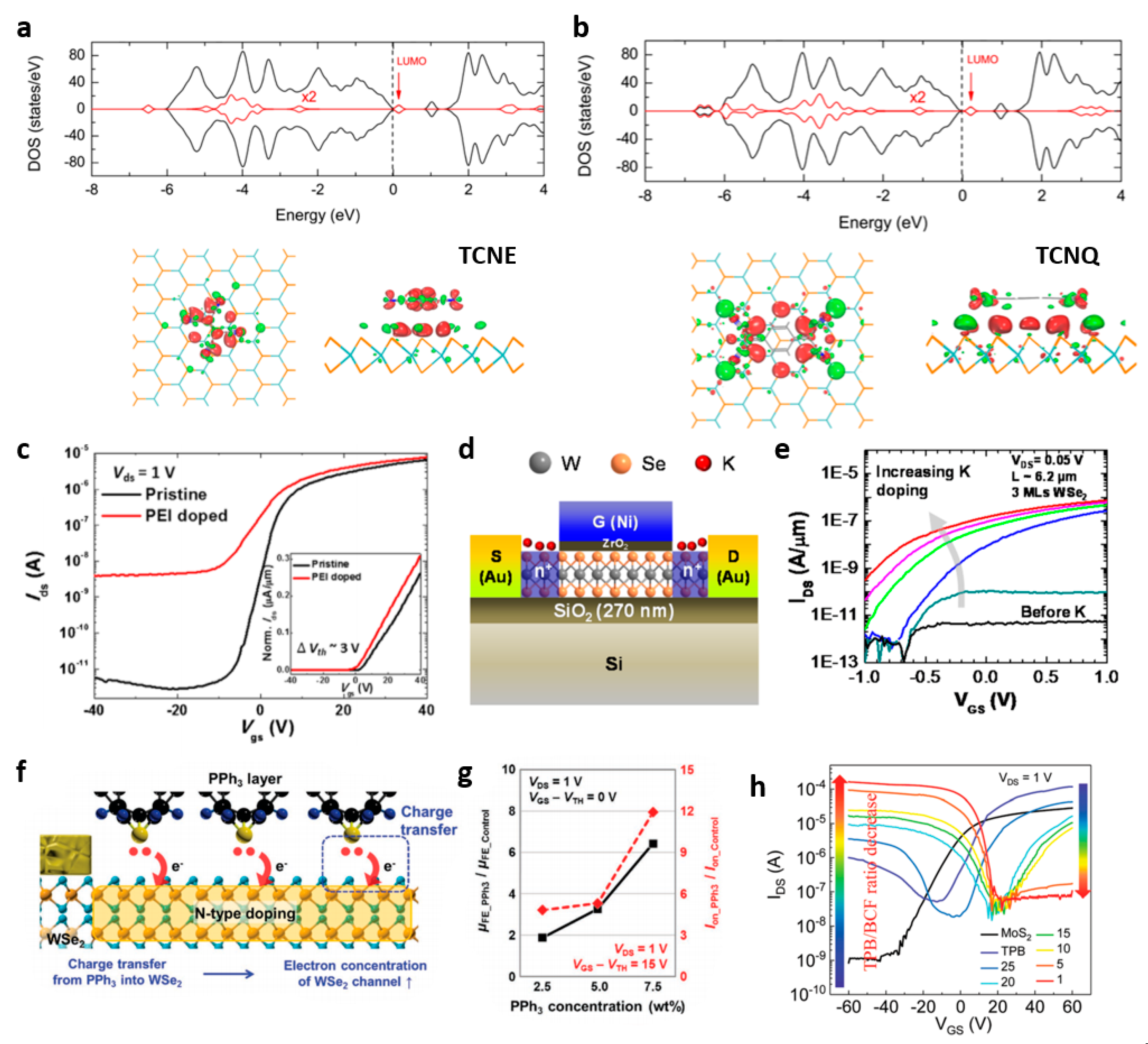 Nanomaterials 11 00832 g006 Nanomaterials 11 00832 g006