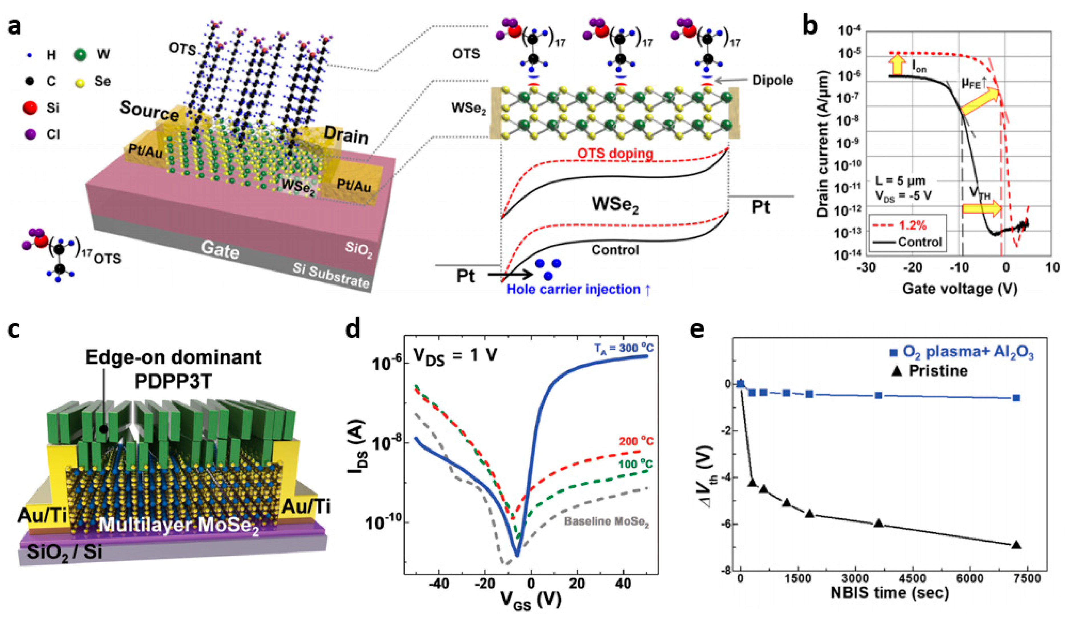 Nanomaterials 11 00832 g007 Nanomaterials 11 00832 g007