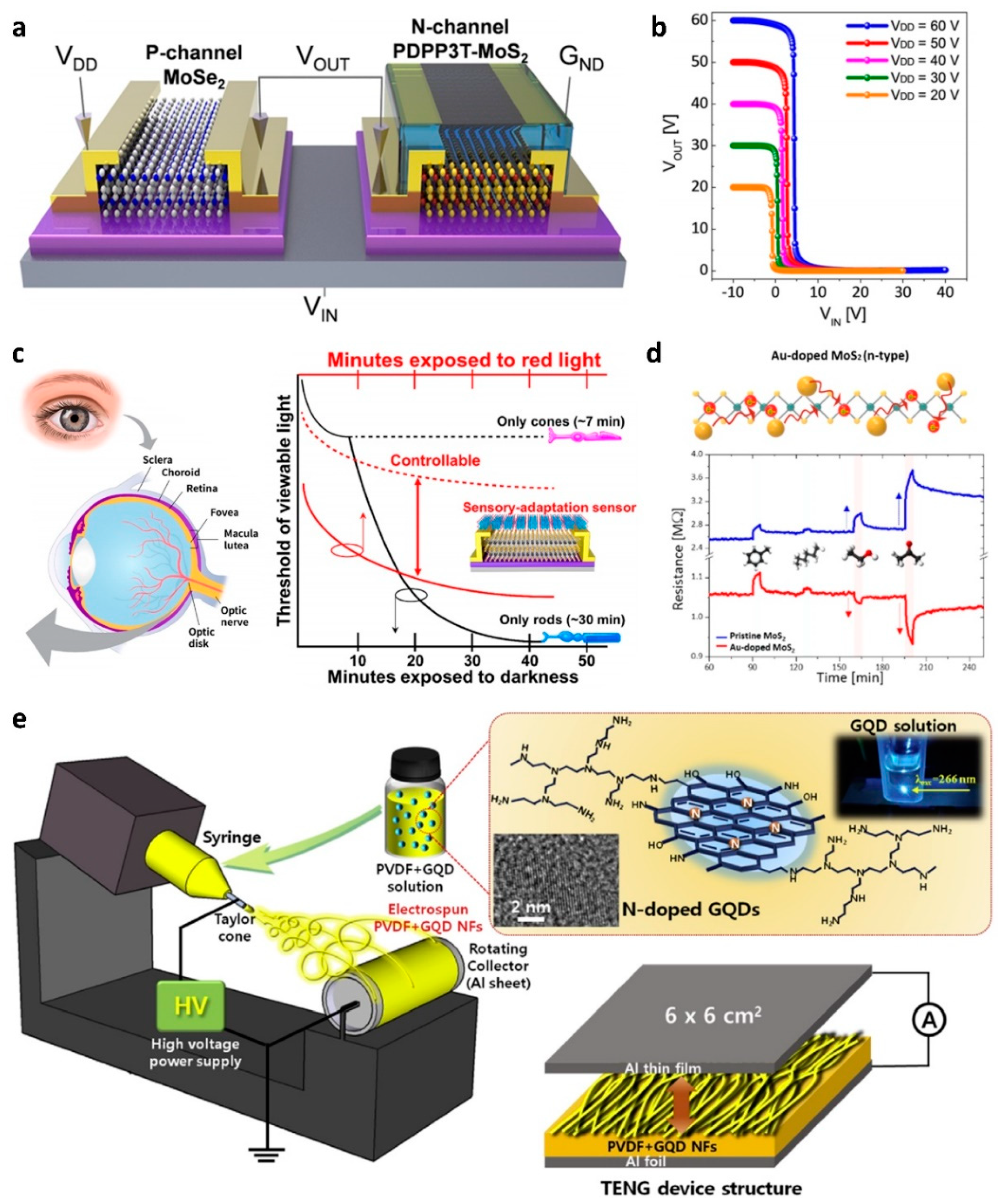 Nanomaterials 11 00832 g008 Nanomaterials 11 00832 g008