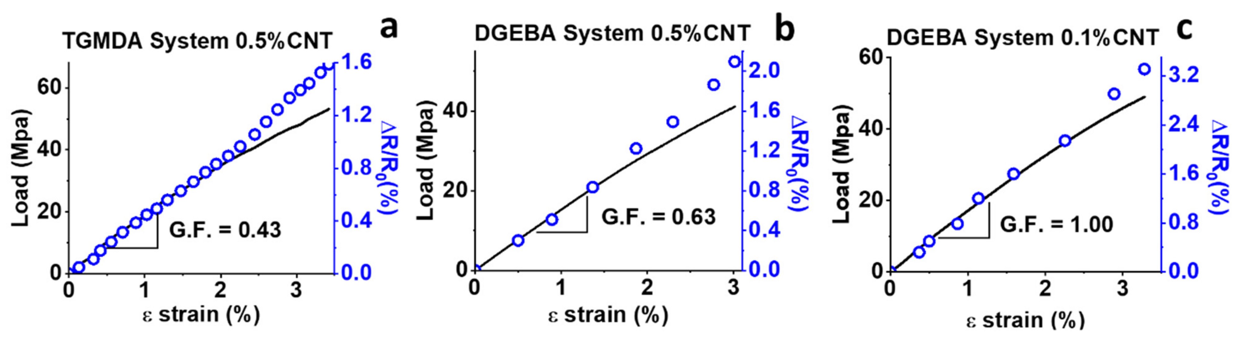 Nanomaterials 11 00833 g008 Nanomaterials 11 00833 g008