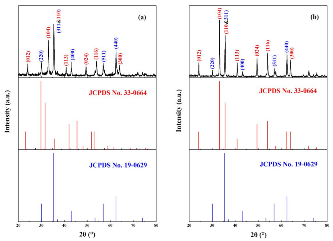 Nanomaterials 11 00834 g002