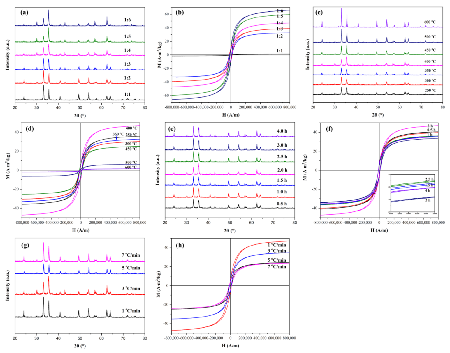 Nanomaterials 11 00834 g003