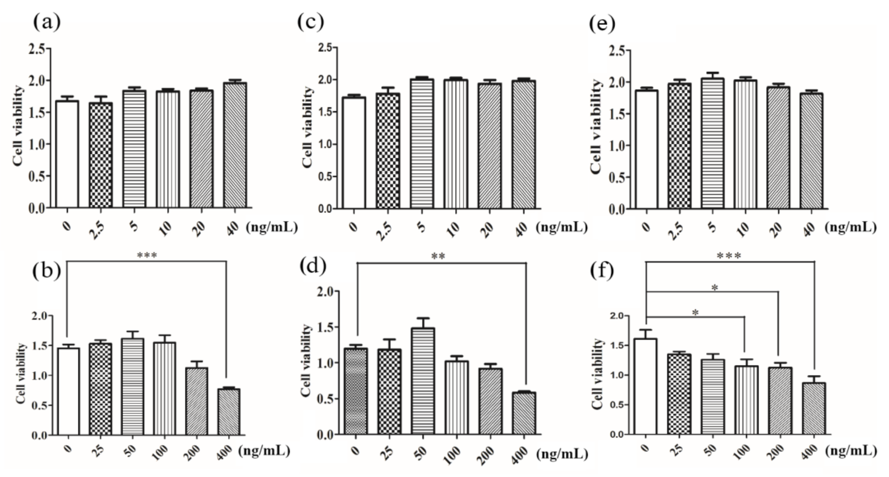Nanomaterials 11 00834 g005