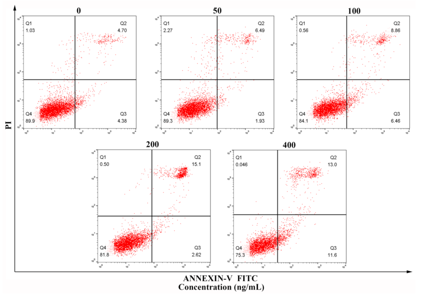 Nanomaterials 11 00834 g006