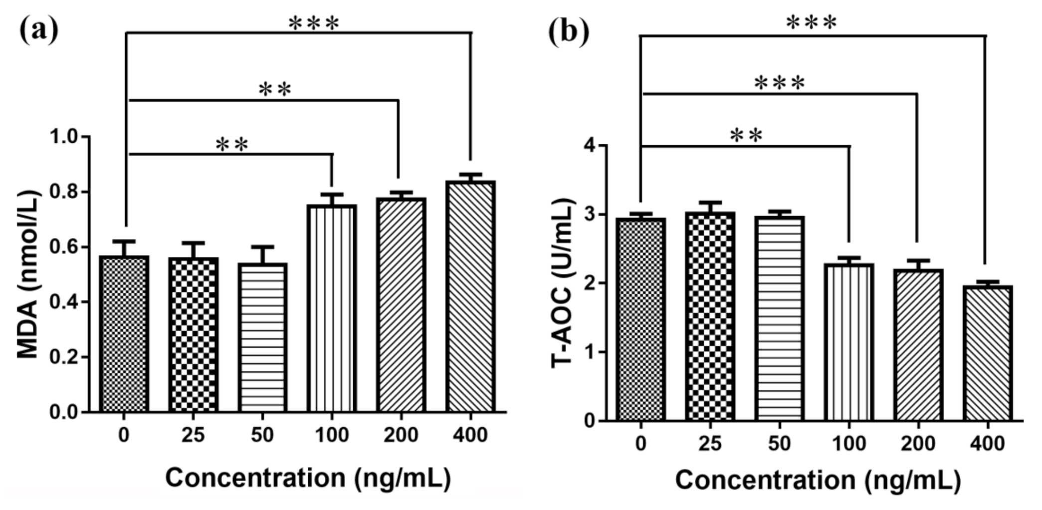 Nanomaterials 11 00834 g007