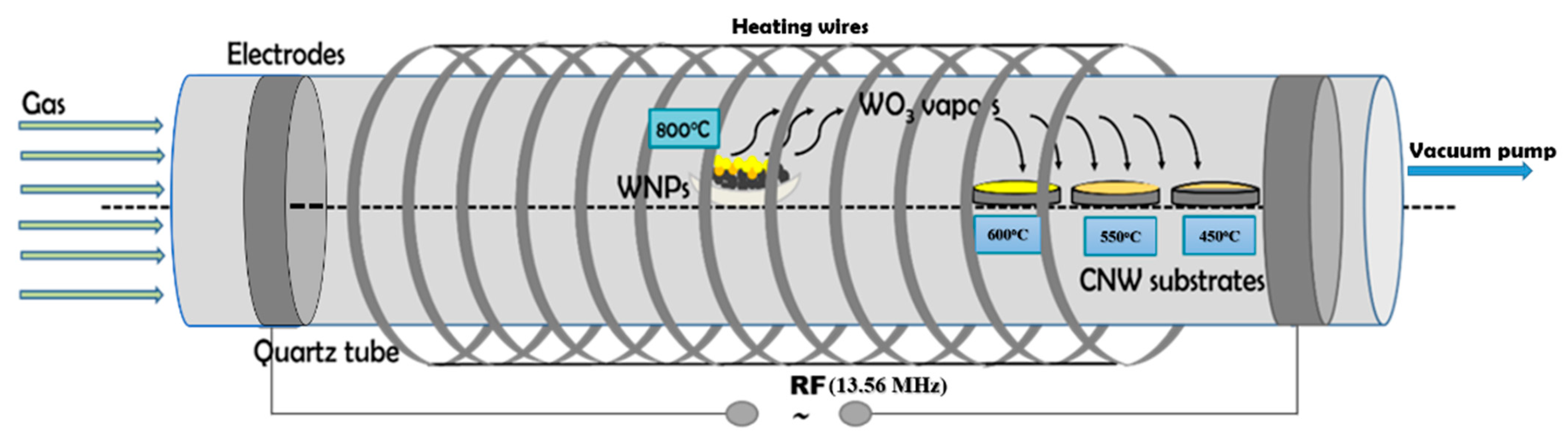 Nanomaterials 11 00835 g001 Nanomaterials 11 00835 g001