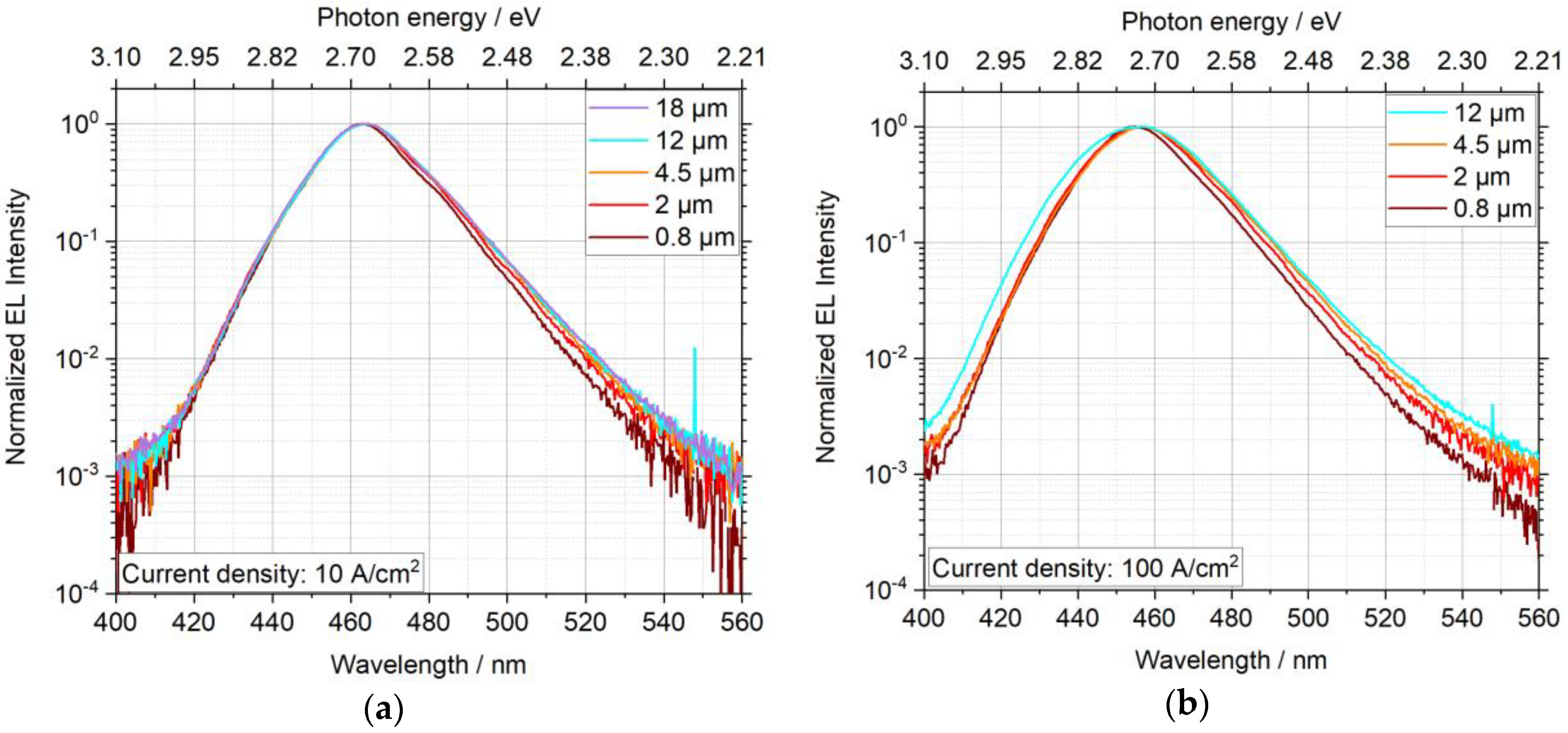 Nanomaterials 11 00836 g003 Nanomaterials 11 00836 g003