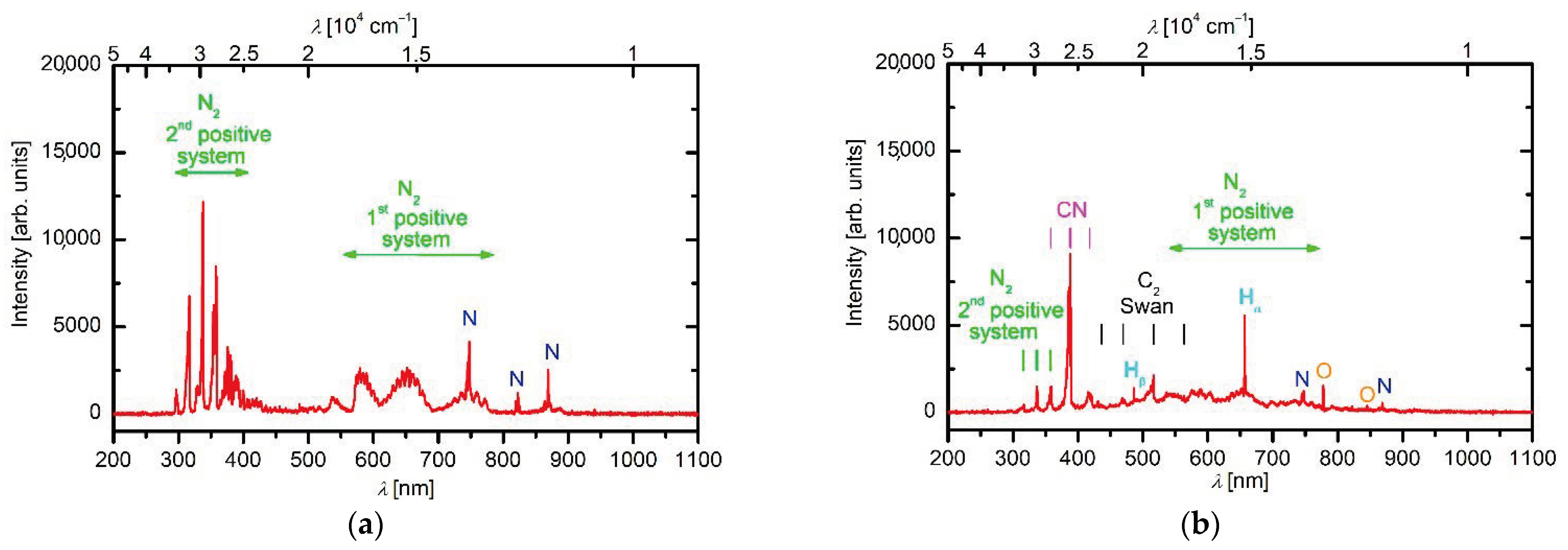 Nanomaterials 11 00837 g002 Nanomaterials 11 00837 g002