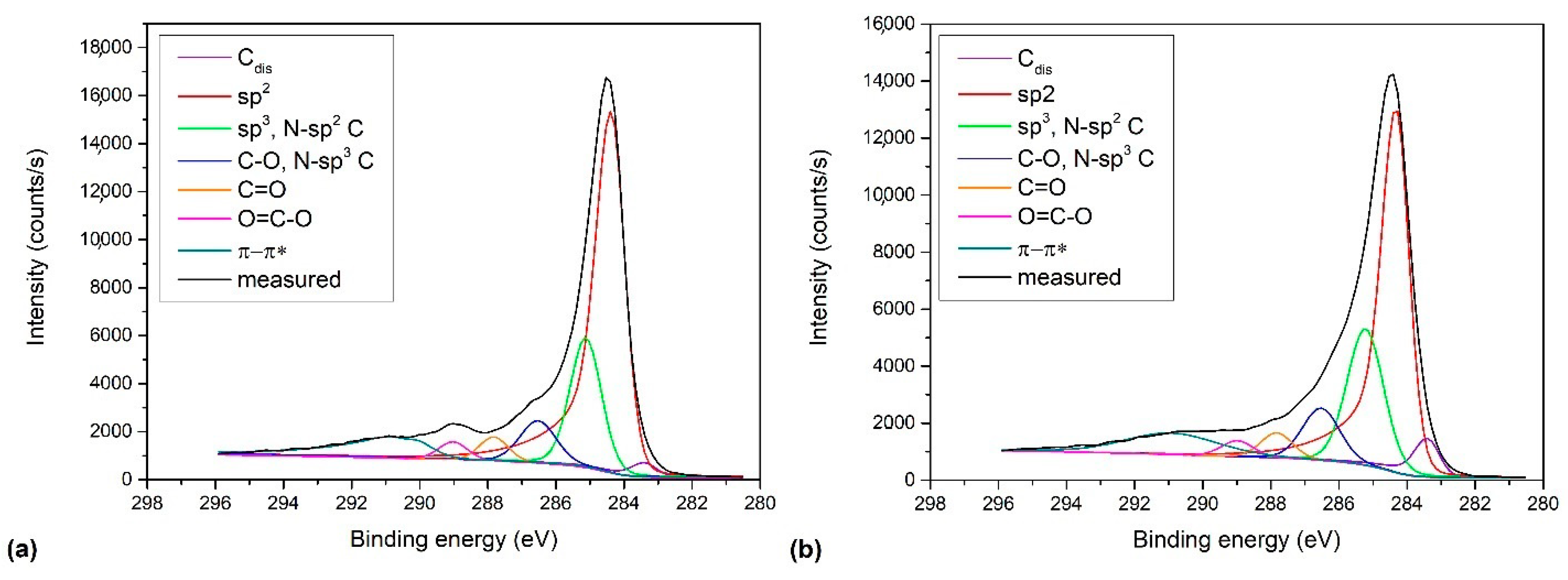 Nanomaterials 11 00837 g009 Nanomaterials 11 00837 g009