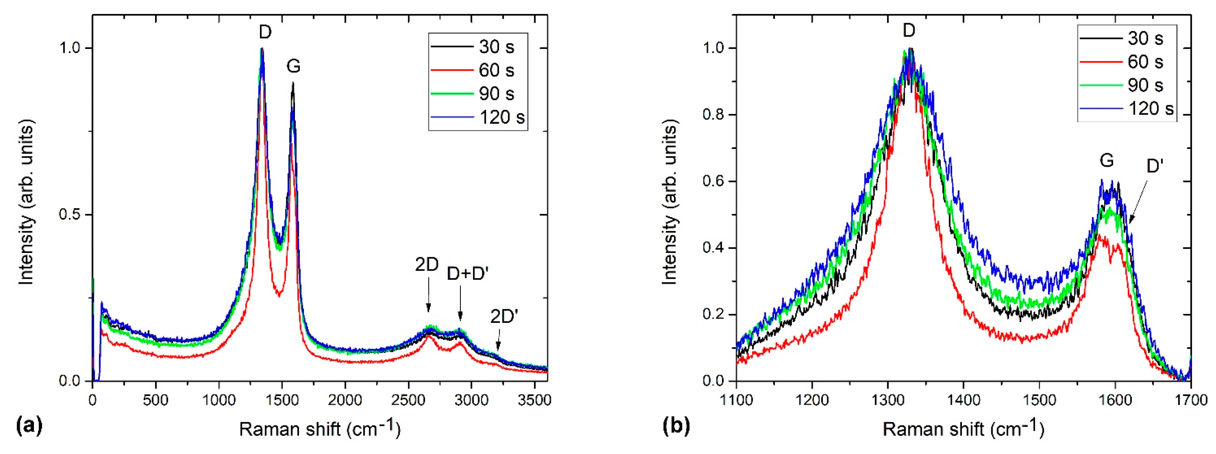 Nanomaterials 11 00837 g013 Nanomaterials 11 00837 g013