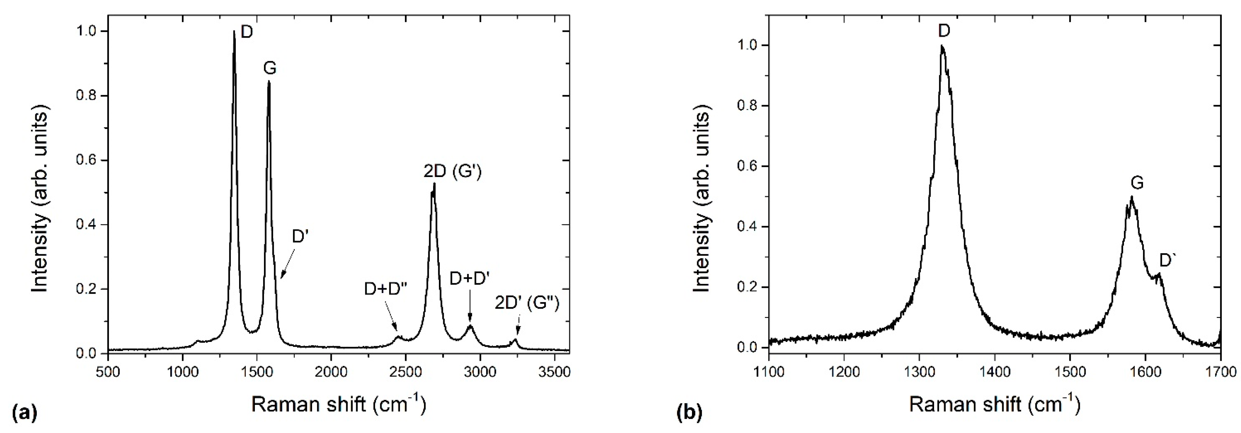 Nanomaterials 11 00837 g014 Nanomaterials 11 00837 g014