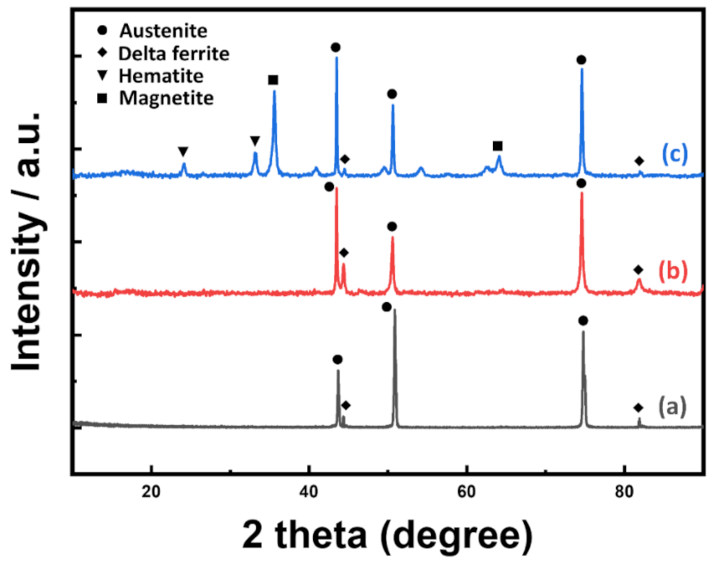 Nanomaterials 11 00838 g003