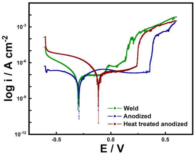 Nanomaterials 11 00838 g006