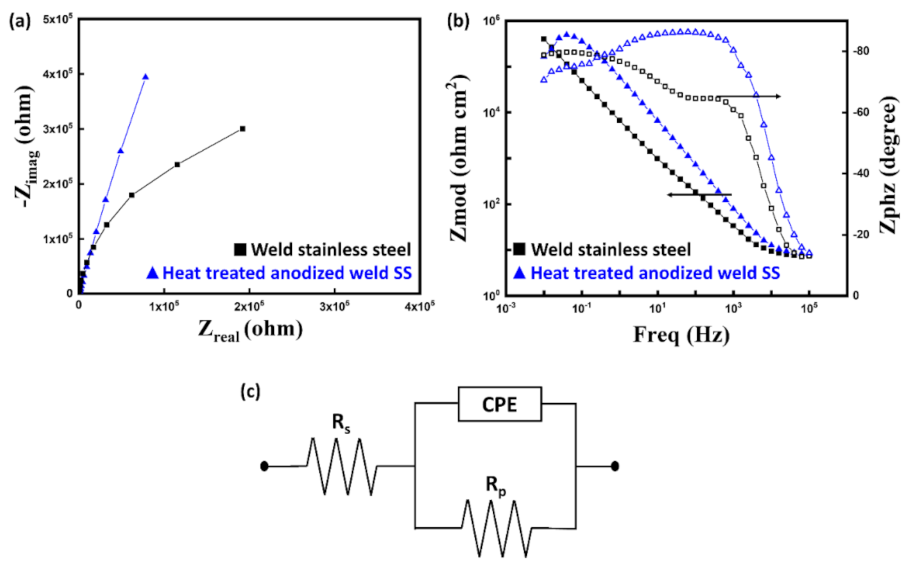 Nanomaterials 11 00838 g007
