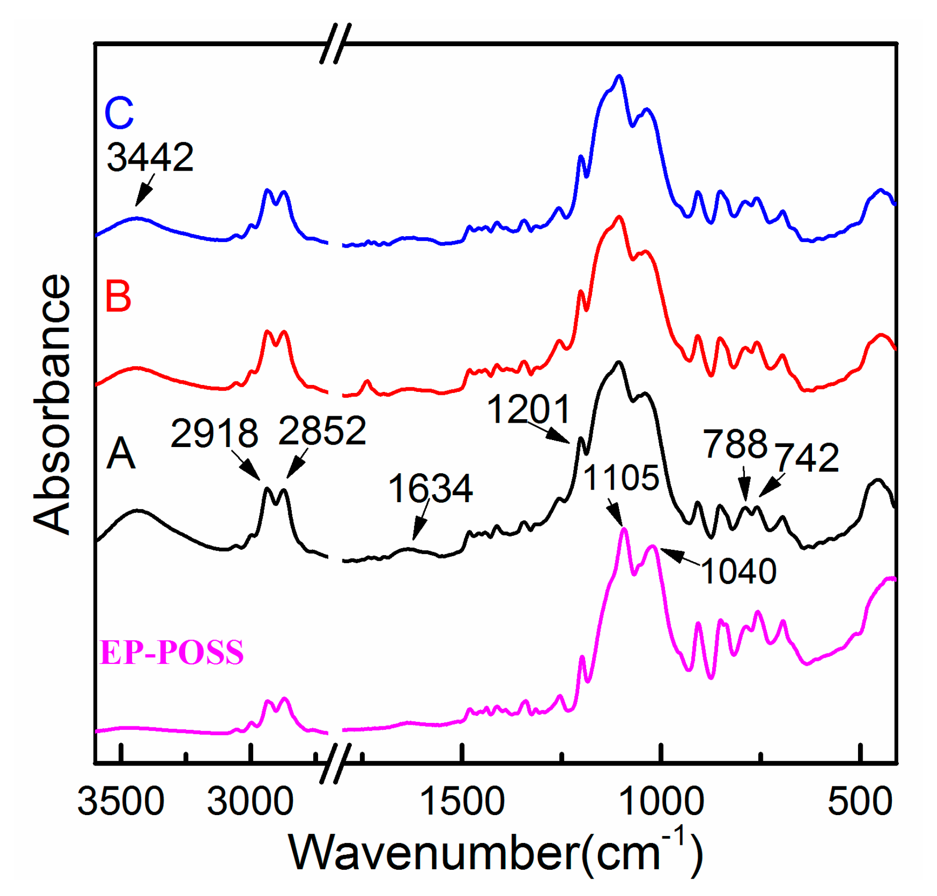 Nanomaterials 11 00841 g002