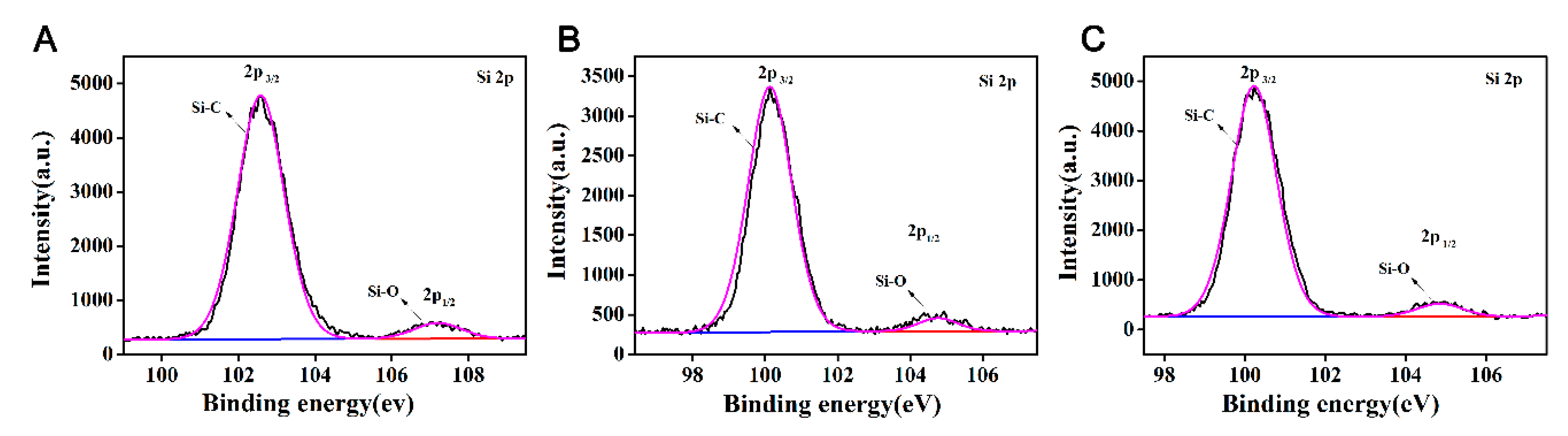 Nanomaterials 11 00841 g008