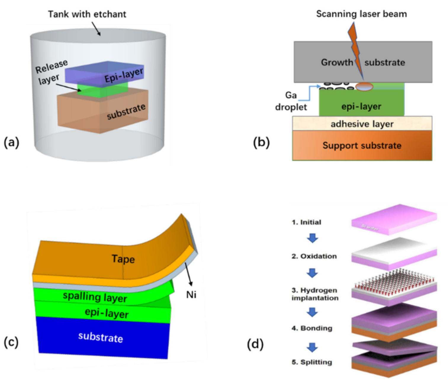 Nanomaterials 11 00842 g001 Nanomaterials 11 00842 g001