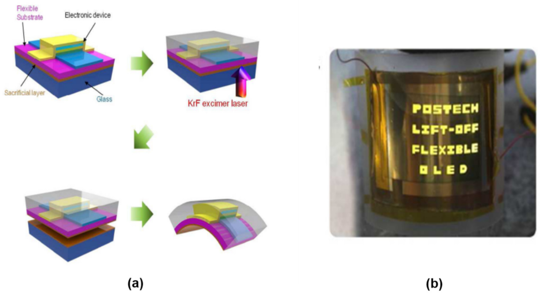 Nanomaterials 11 00842 g007 Nanomaterials 11 00842 g007