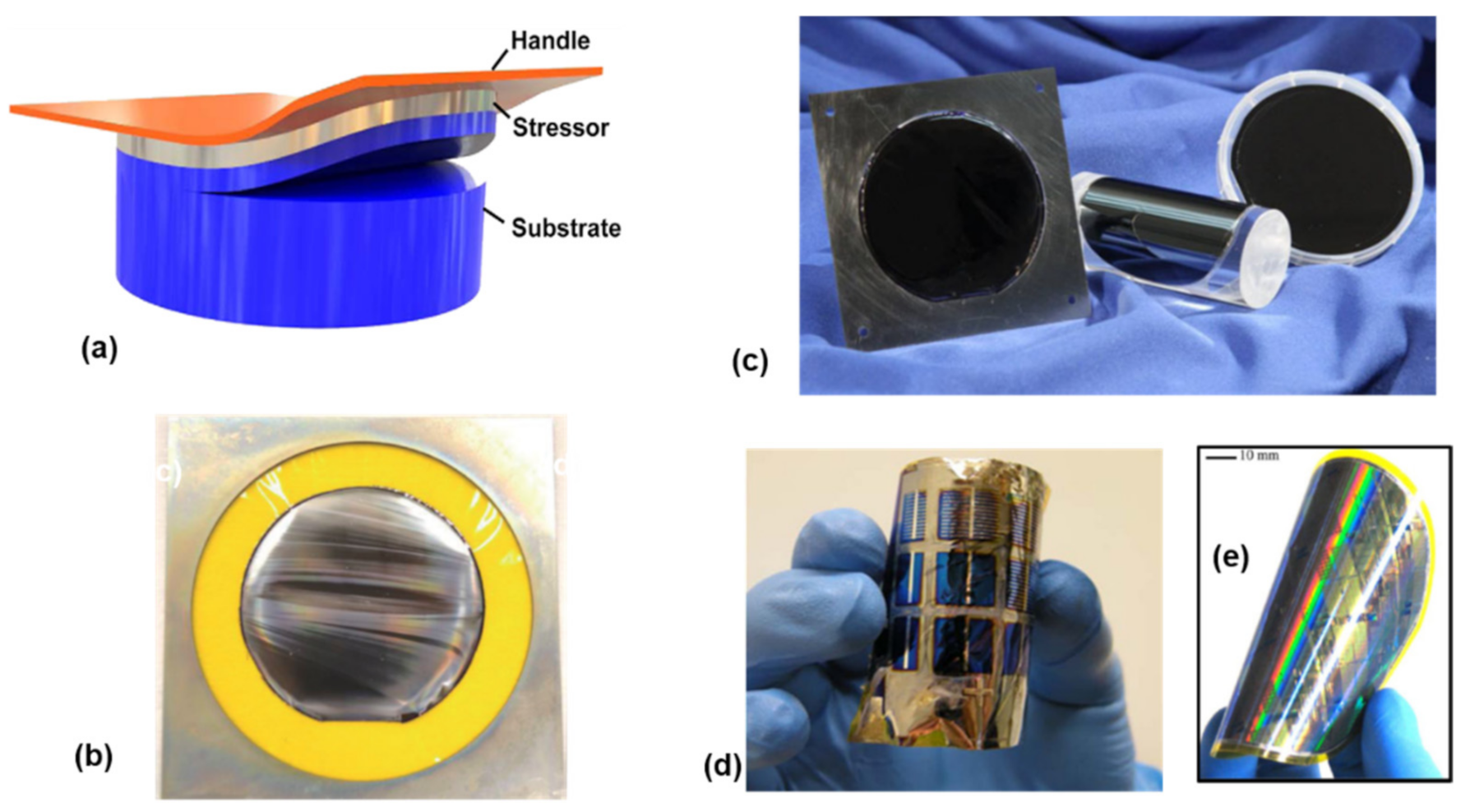 Nanomaterials 11 00842 g008 Nanomaterials 11 00842 g008