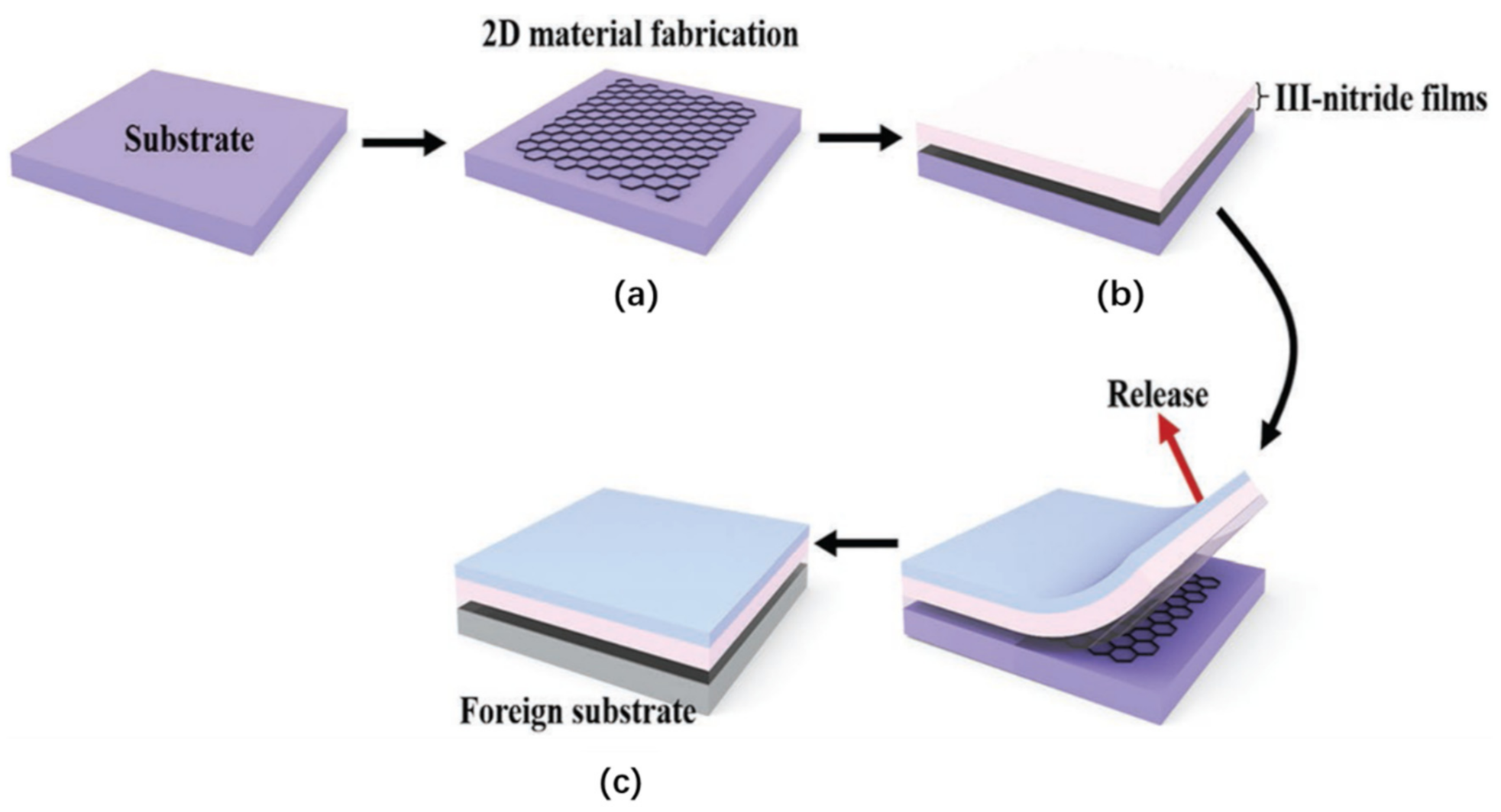 Nanomaterials 11 00842 g009 Nanomaterials 11 00842 g009