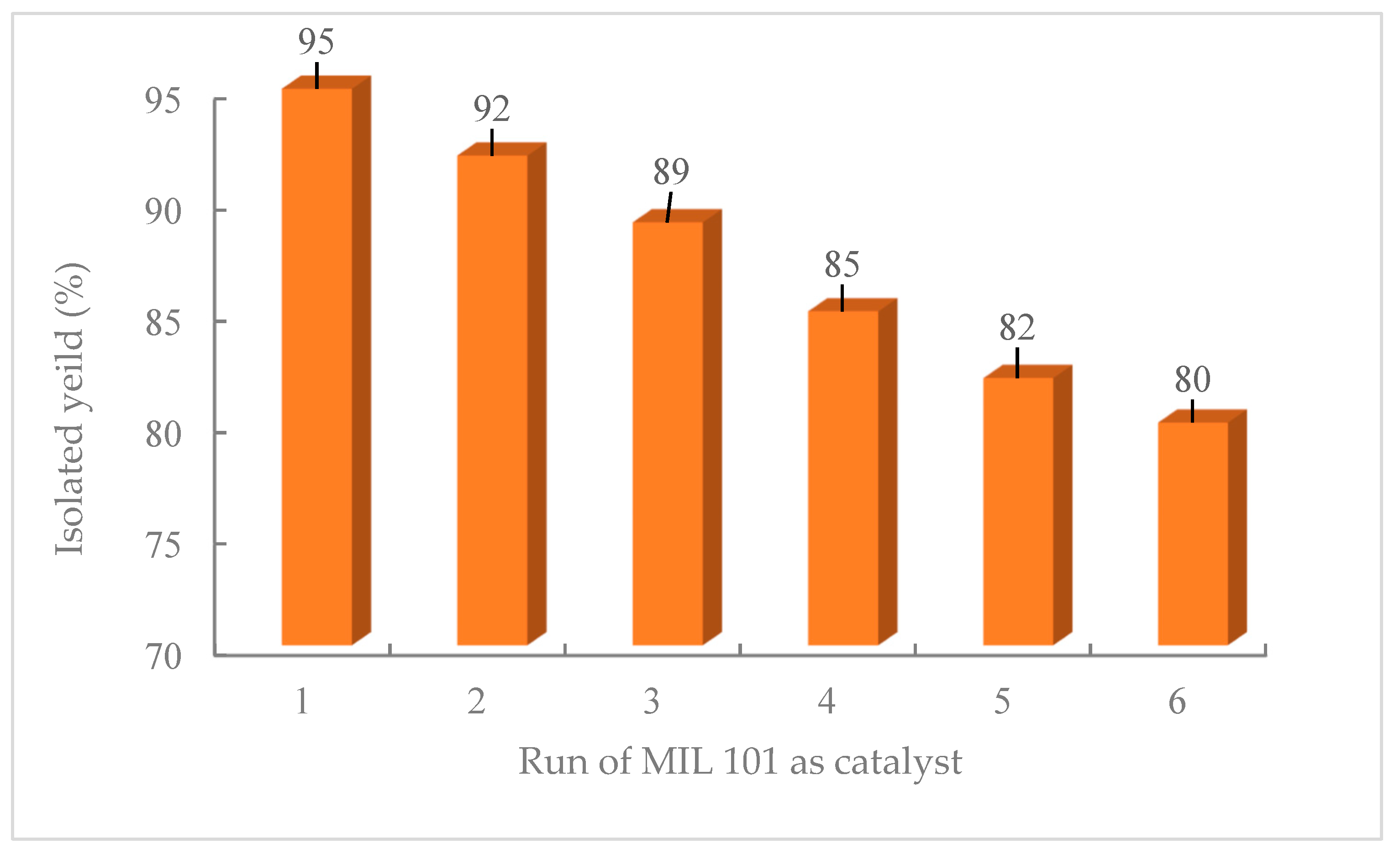 Nanomaterials 11 00845 g003 Nanomaterials 11 00845 g003