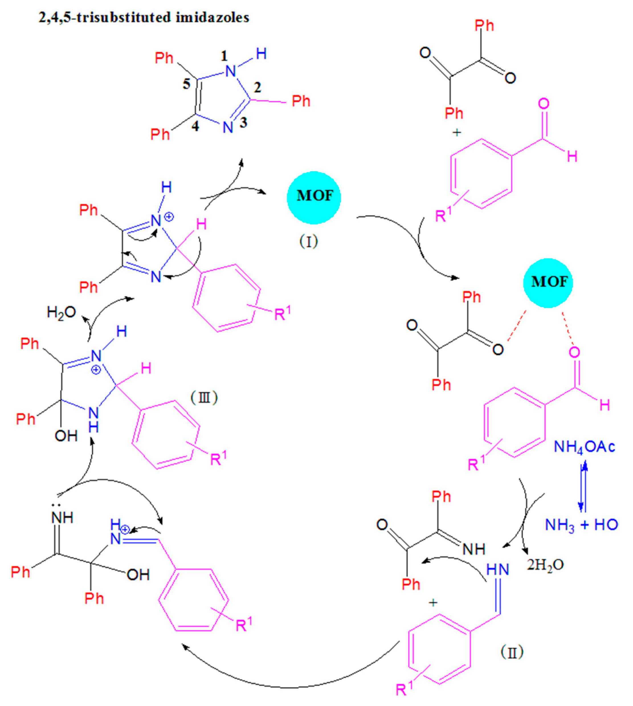 Nanomaterials 11 00845 sch003 Nanomaterials 11 00845 sch003