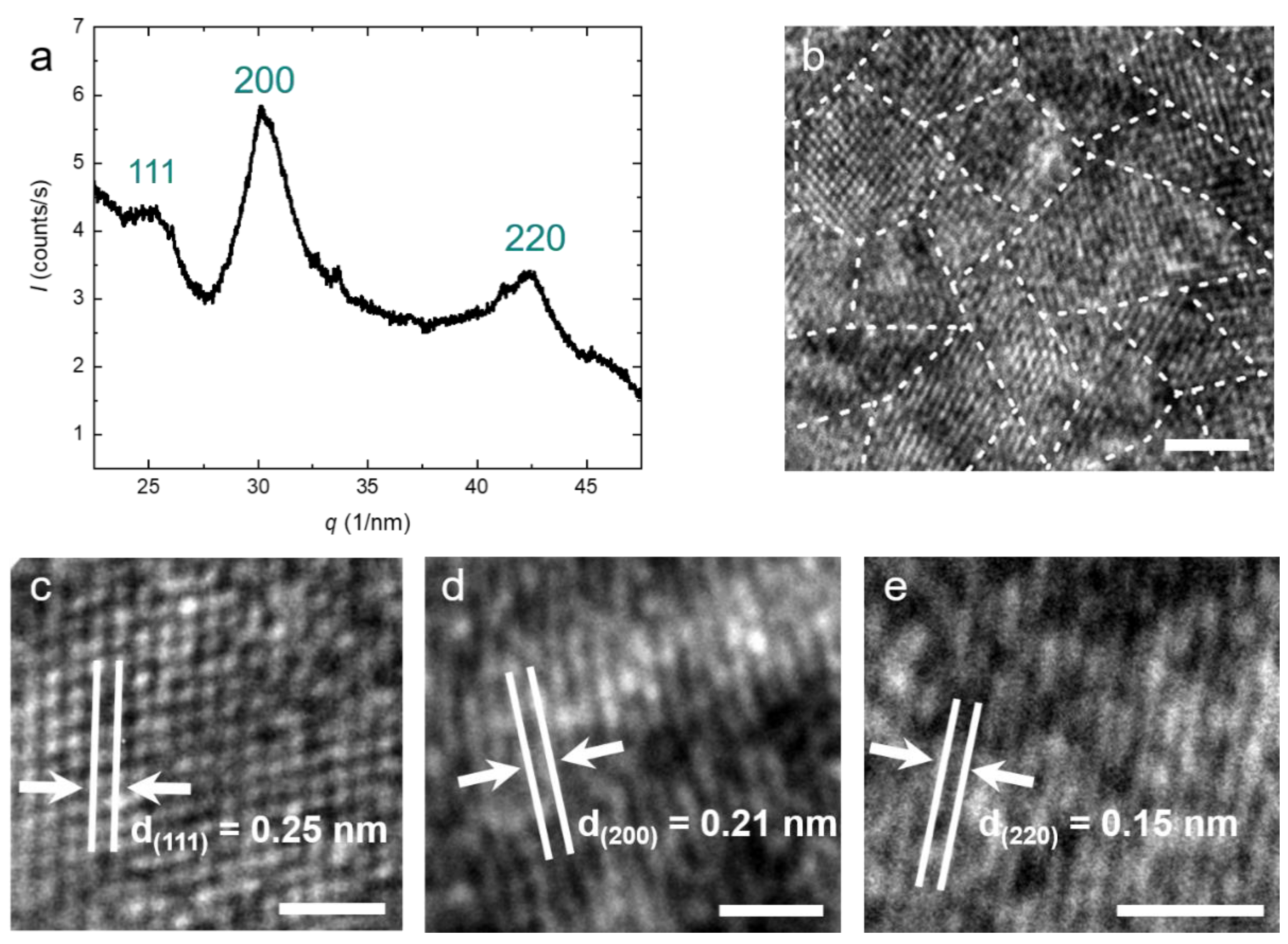 Nanomaterials 11 00847 g002 Nanomaterials 11 00847 g002