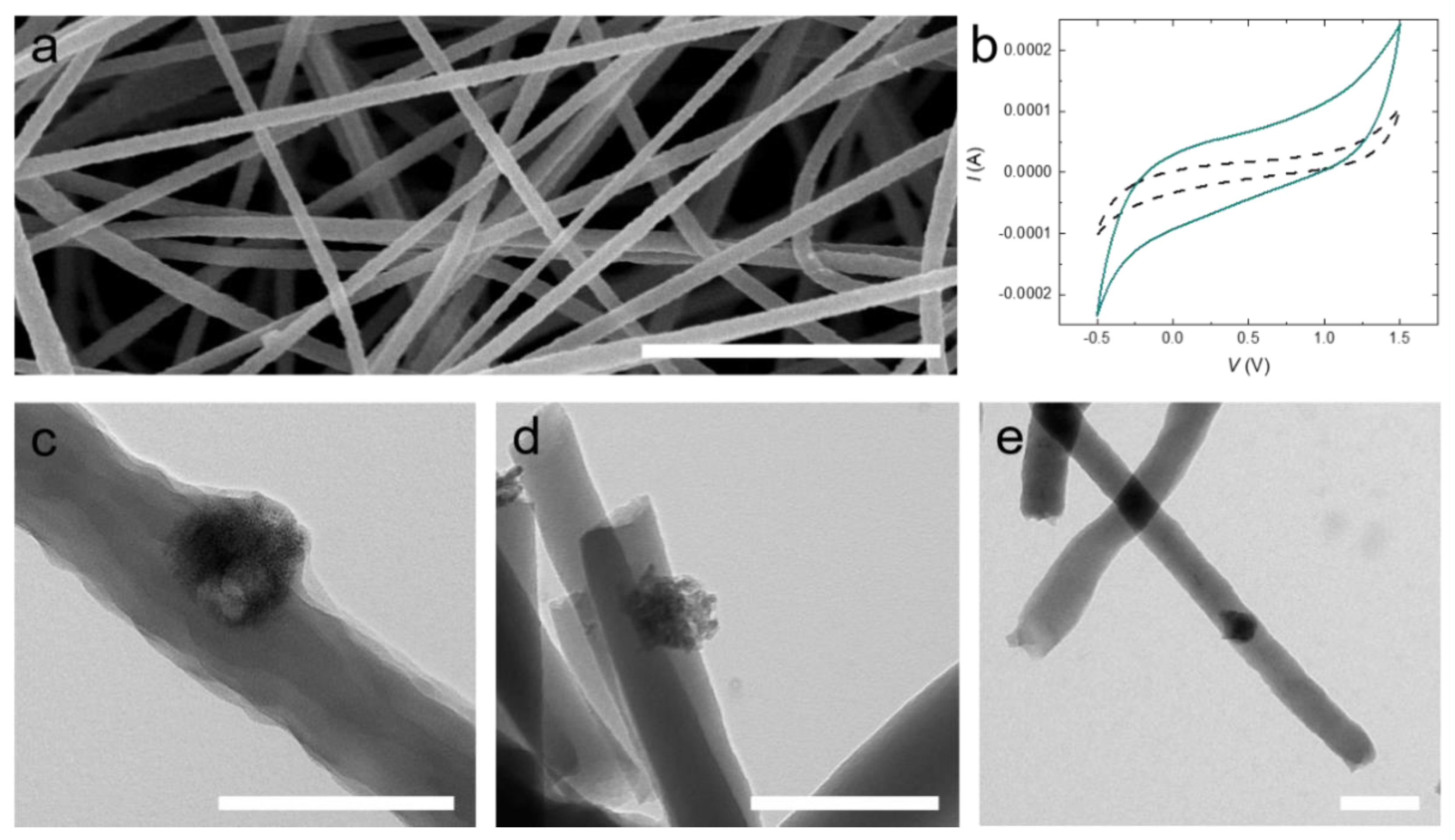 Nanomaterials 11 00847 g004 Nanomaterials 11 00847 g004