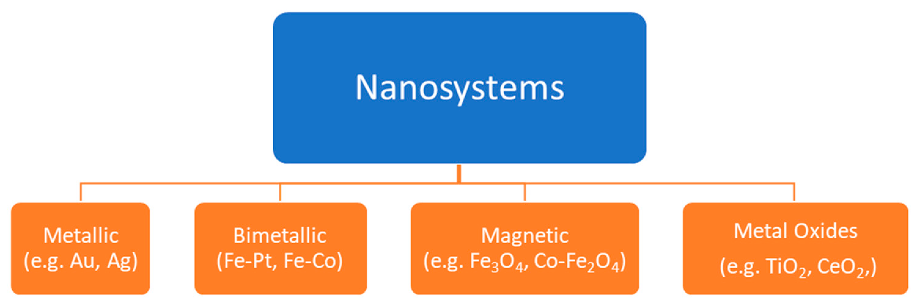 Nanomaterials 11 00848 g003 Nanomaterials 11 00848 g003