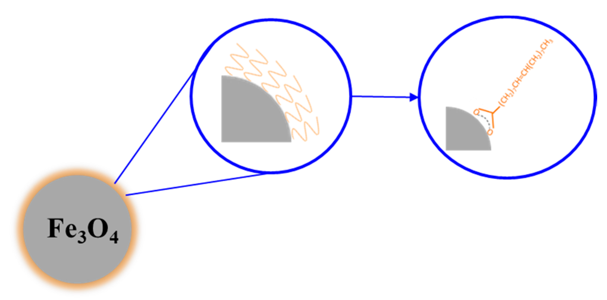Nanomaterials 11 00848 g007 Nanomaterials 11 00848 g007