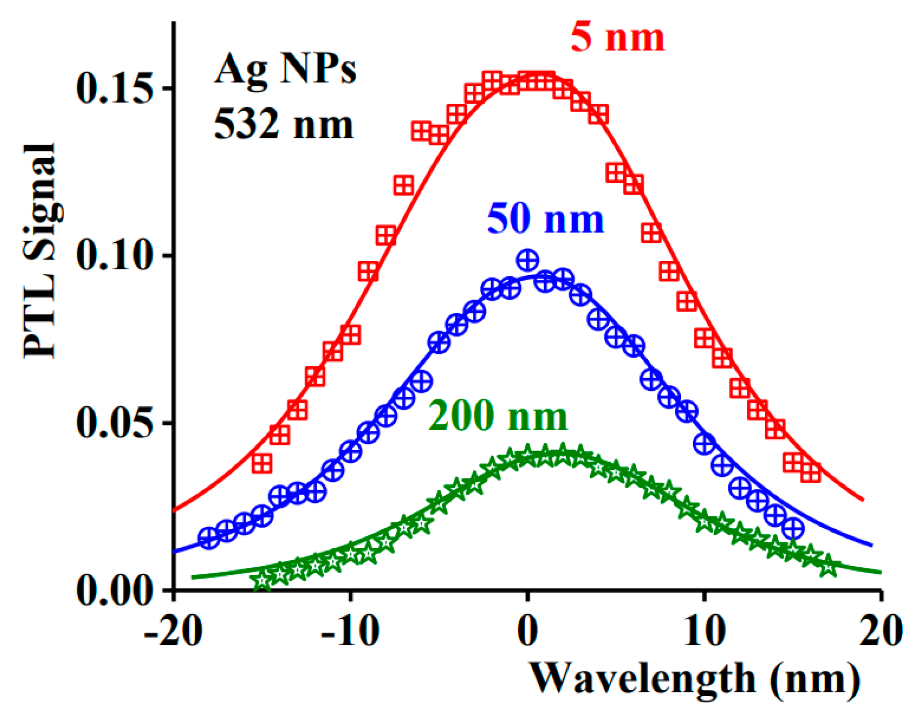Nanomaterials 11 00848 g009 Nanomaterials 11 00848 g009