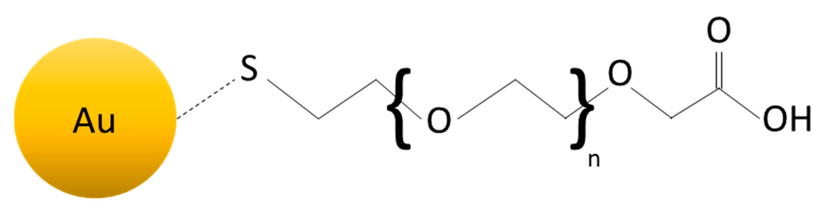 Nanomaterials 11 00848 g010 Nanomaterials 11 00848 g010