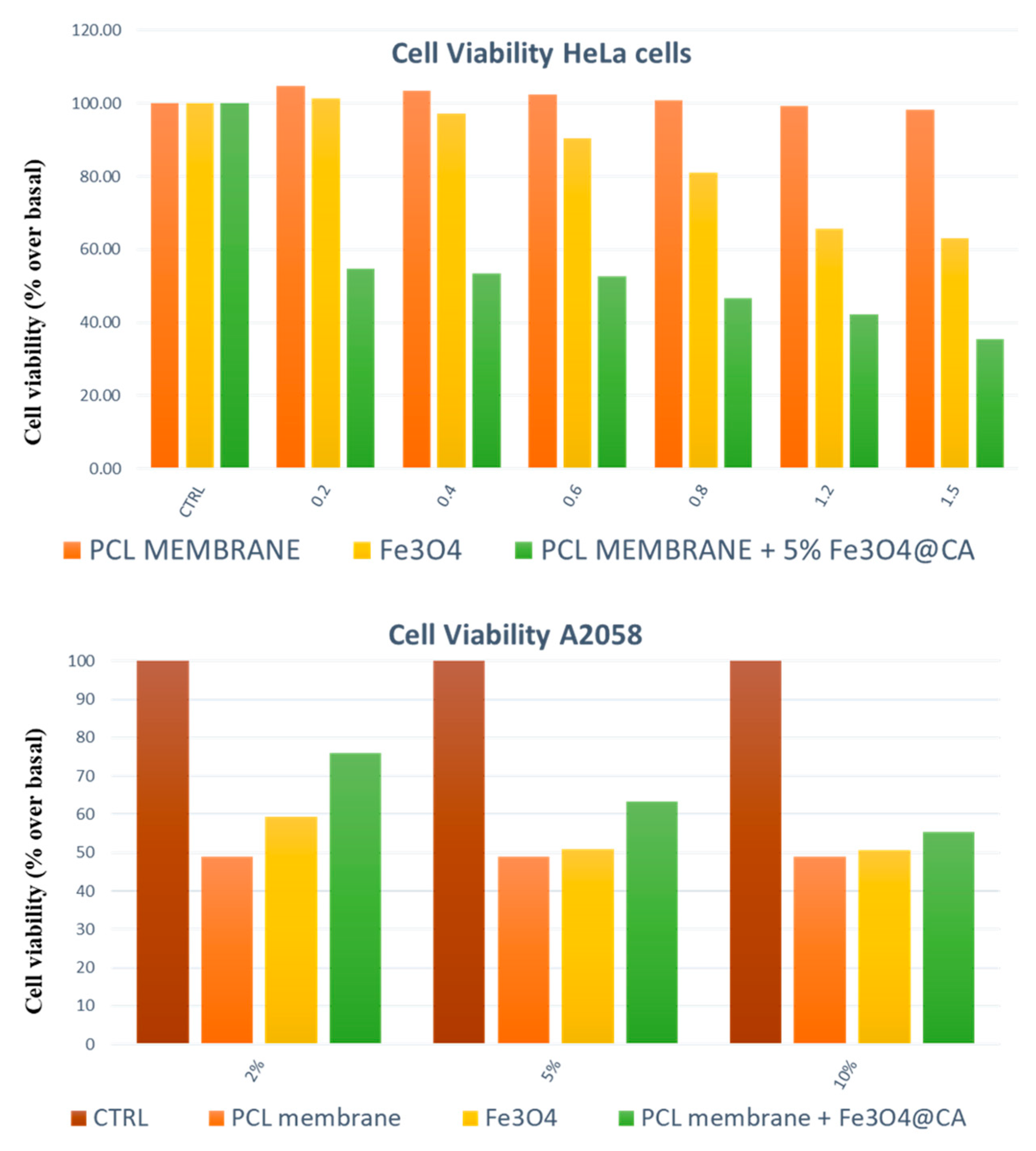 Nanomaterials 11 00848 g014 Nanomaterials 11 00848 g014