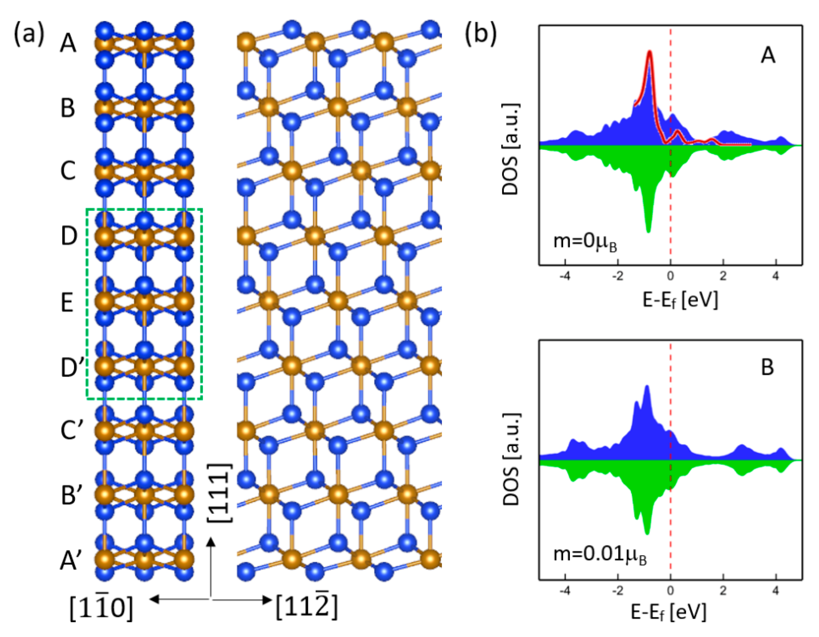Nanomaterials 11 00849 g002